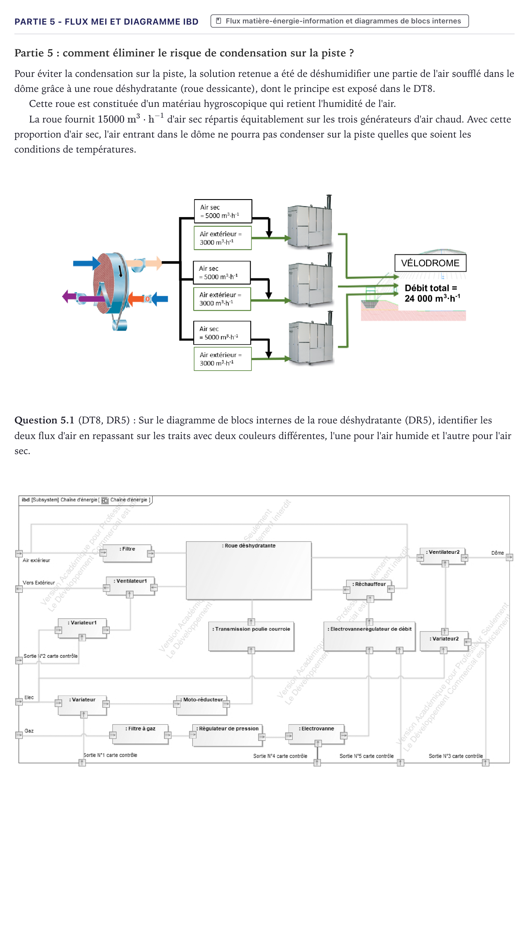 Énoncé: Partie 5 - Flux MEI et diagramme ibd · Bac STI2D Ingénierie, Innovation et Développement Durable Métropole - AC 2023