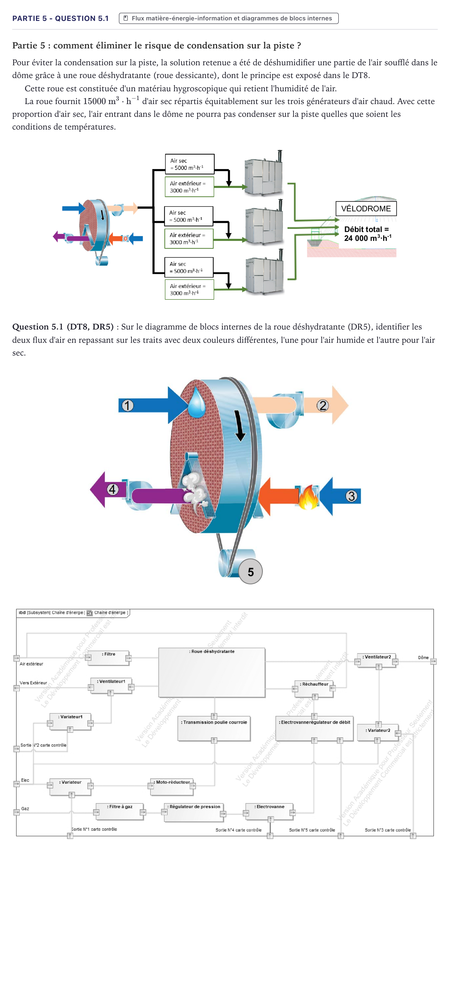 Énoncé: Partie 5 - Question 5.1 · Bac STI2D Ingénierie, Innovation et Développement Durable Métropole - ITEC 2023