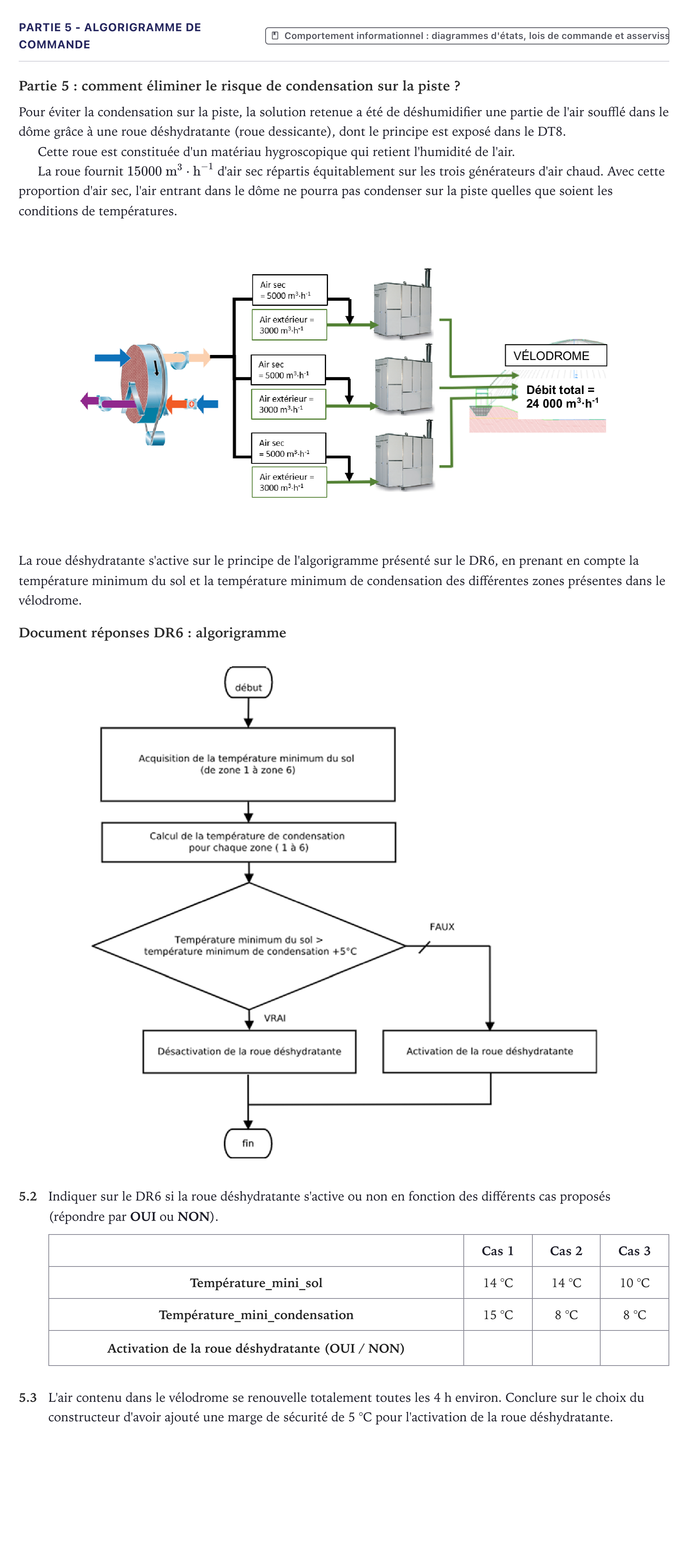 Énoncé: Partie 5 - Algorigramme de commande · Bac STI2D Ingénierie, Innovation et Développement Durable Métropole - SIN 2023
