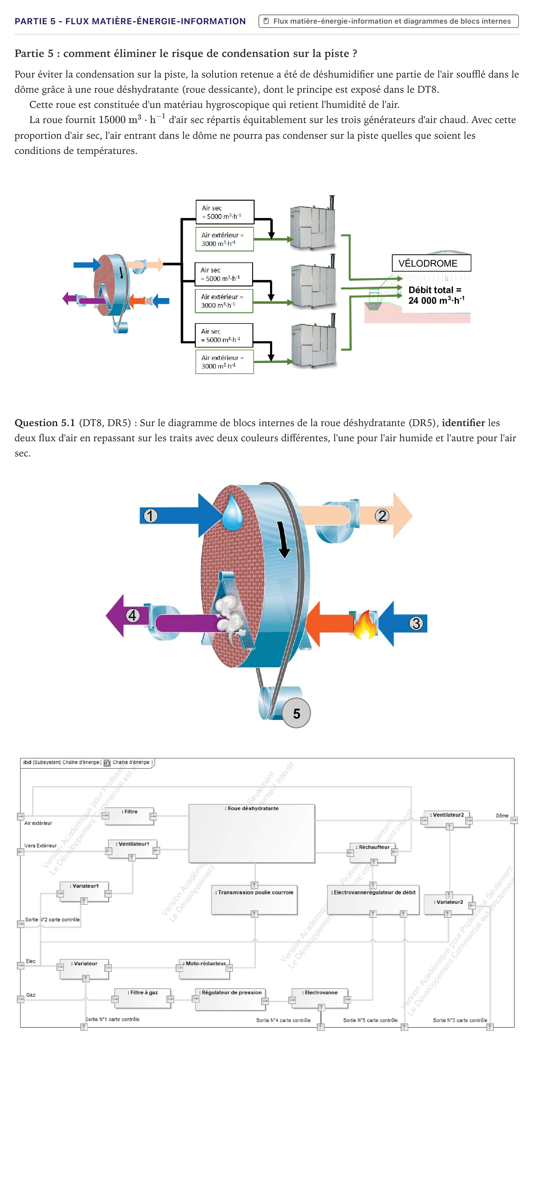 Énoncé: Partie 5 - Flux matière-énergie-information · Bac STI2D Ingénierie, Innovation et Développement Durable Métropole - SIN 2023