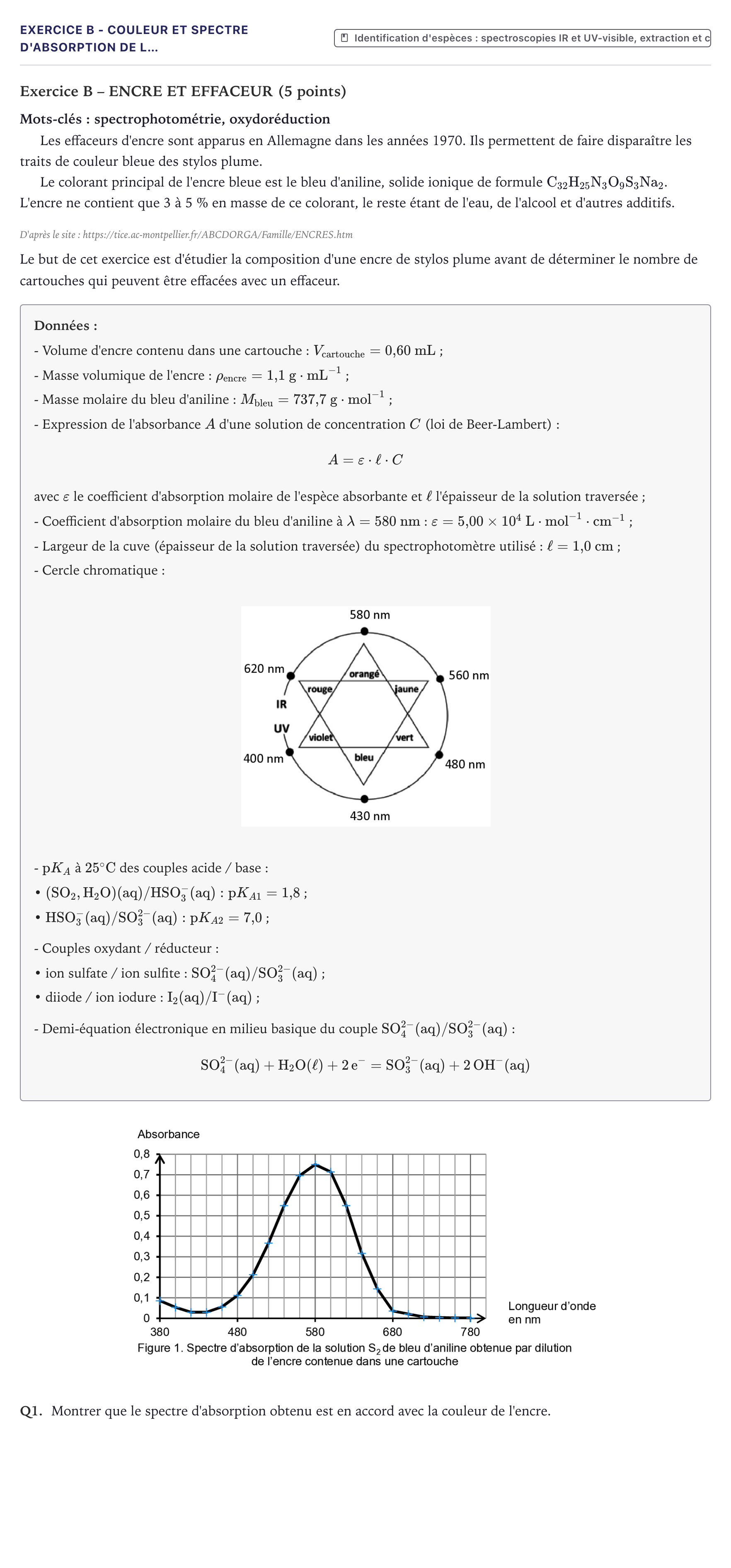 Énoncé: Exercice B - Couleur et spectre d'absorption de l… · Bac Physique-Chimie Métropole 2022 (sujet 2)