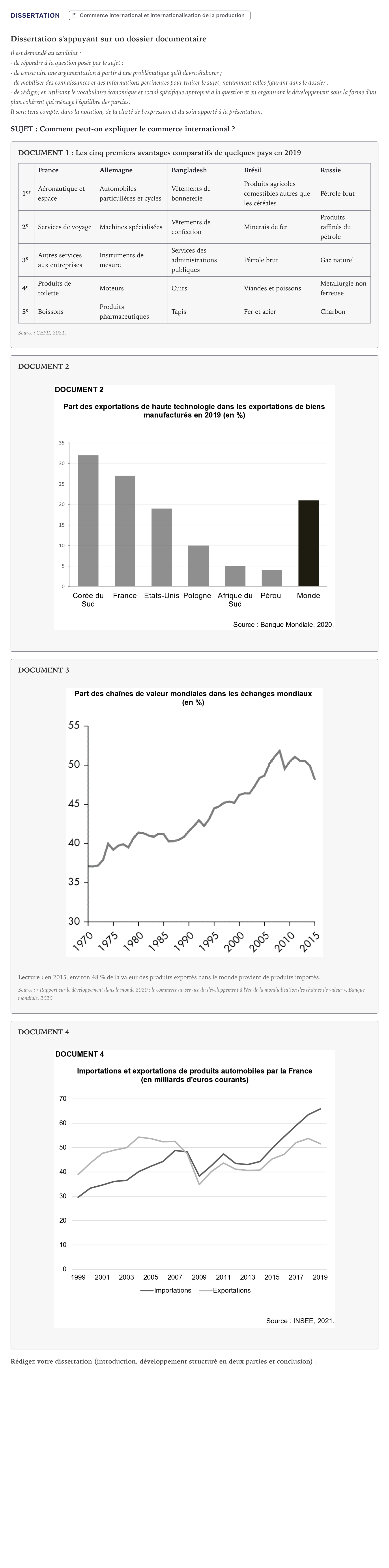 Énoncé: Dissertation · Bac Sciences Économiques et Sociales Métropole 2022 (sujet 2)