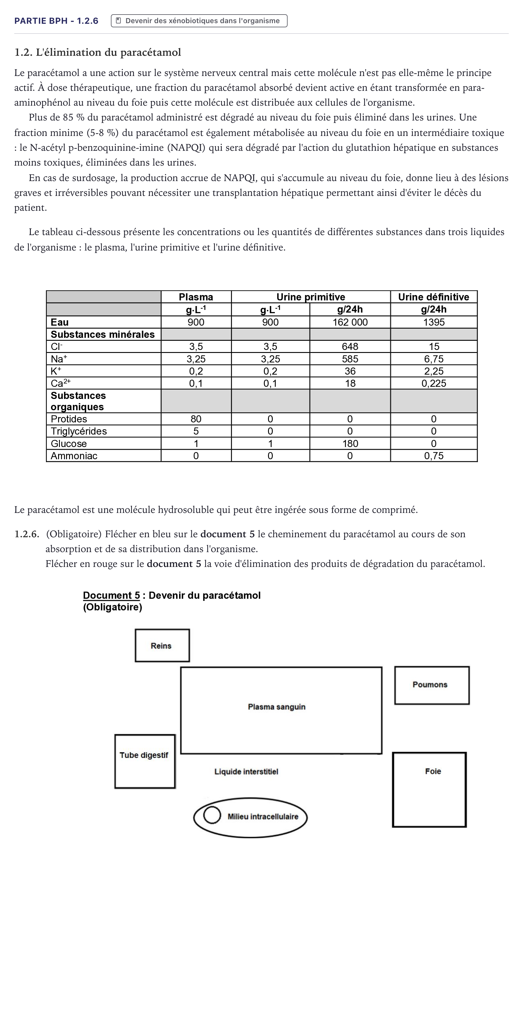 Énoncé: Partie BPH - 1.2.6 · Bac ST2S Chimie, Biologie et Physiopathologie Humaines Métropole 2022
