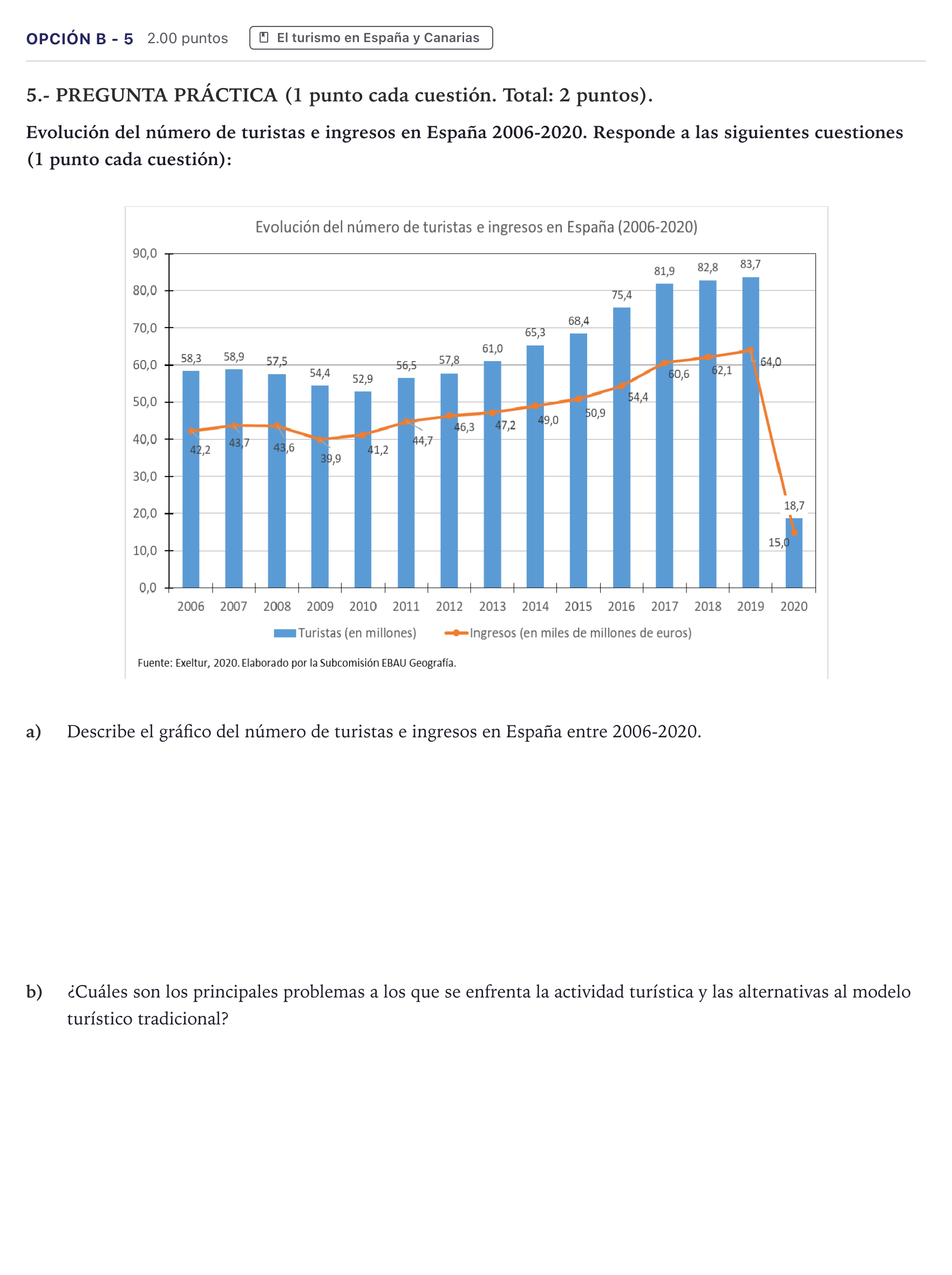 Enunciado: Opción B - 5 · Geografía PAU Canarias Junio 2022