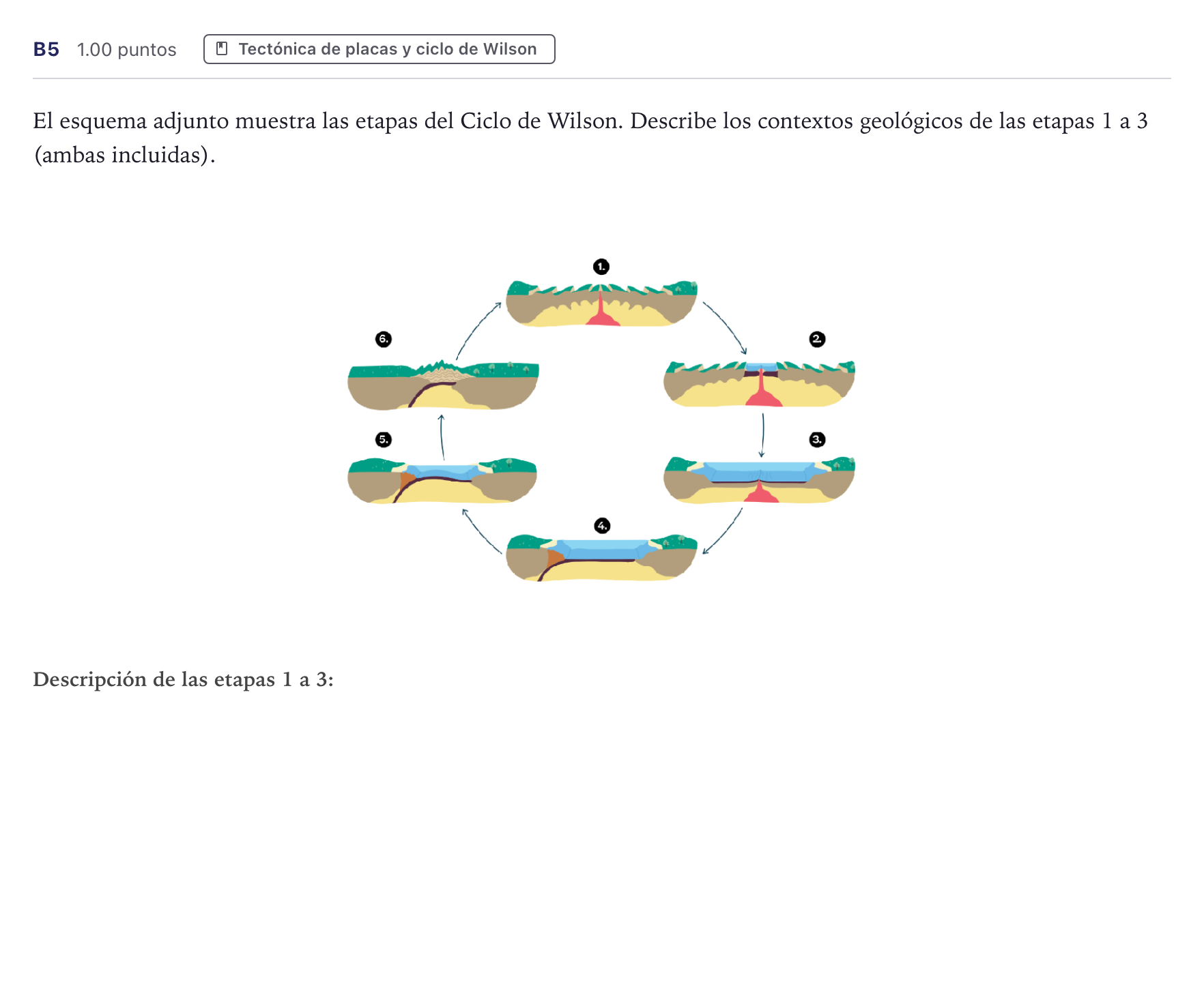 Enunciado: Ejercicio B5 · Geología PAU Canarias Junio (Ciencias) 2025