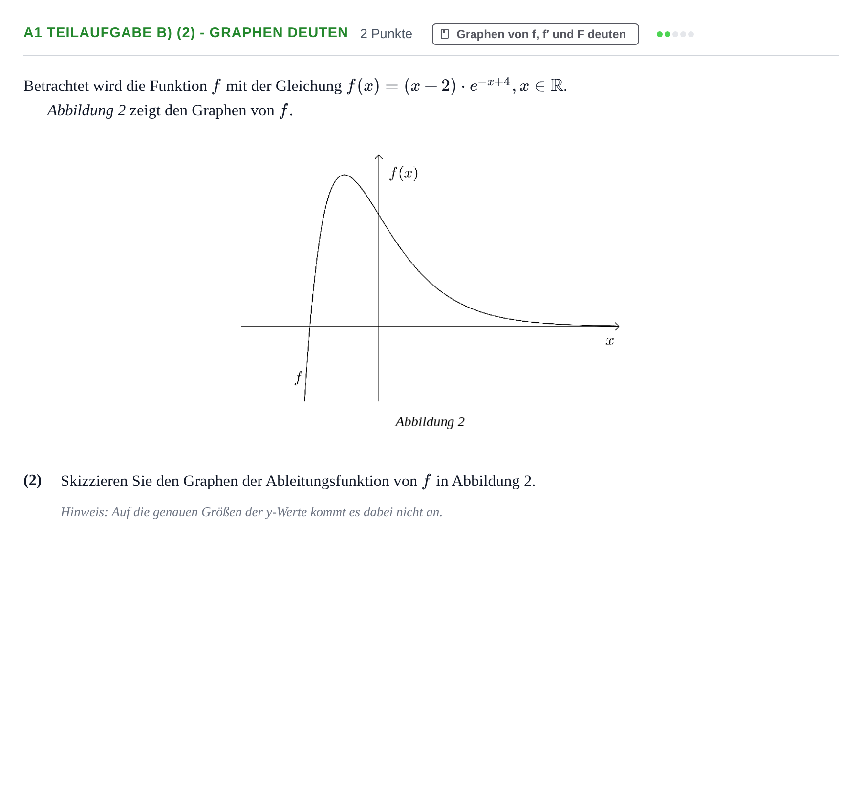 Aufgabenstellung: Aufgabe A1 Teilaufgabe b) (2) - Graphen deuten · Abitur NRW Mathematik GK · Haupttermin · CAS 2021