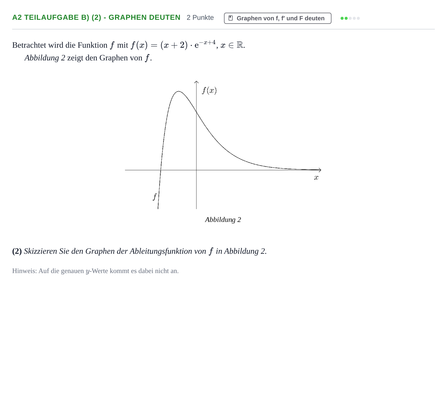 Aufgabenstellung: Aufgabe A2 Teilaufgabe b) (2) - Graphen deuten · Abitur NRW Mathematik GK · Haupttermin · CAS 2021