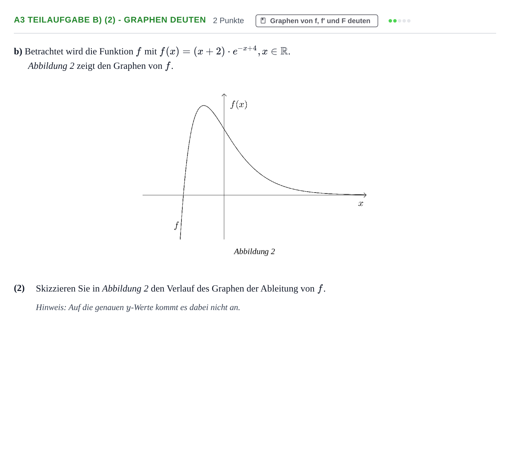 Aufgabenstellung: Aufgabe A3 Teilaufgabe b) (2) - Graphen deuten · Abitur NRW Mathematik GK · Haupttermin · CAS 2021