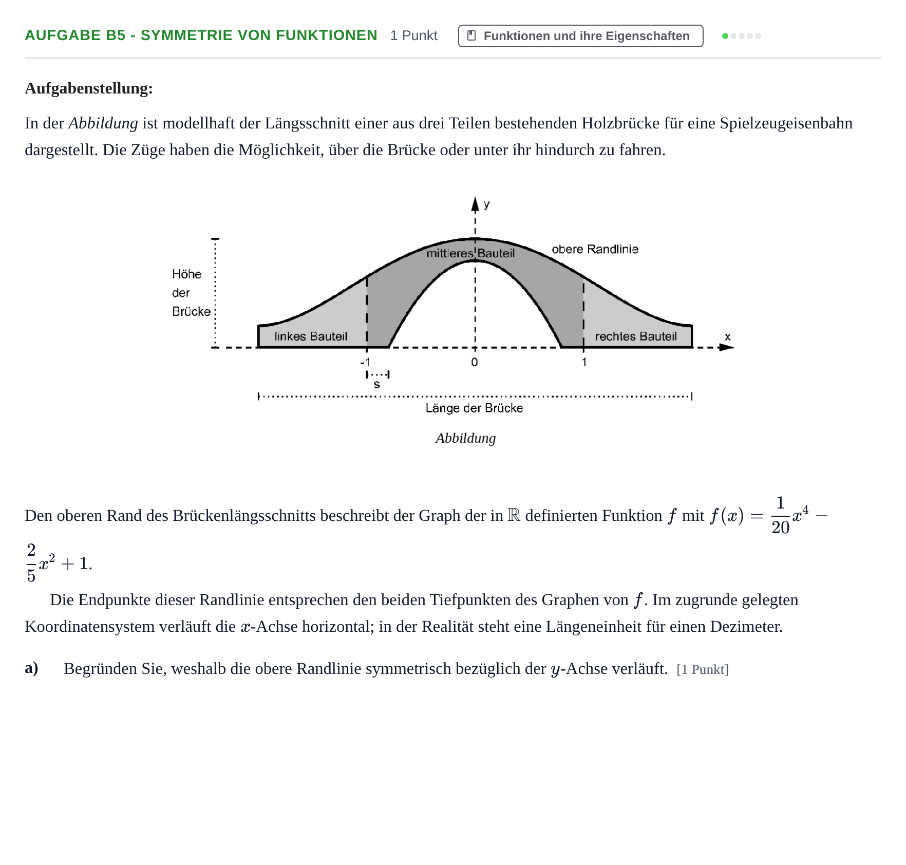 Aufgabenstellung: Aufgabe B5 - Symmetrie von Funktionen · Abitur NRW Mathematik GK · Haupttermin · CAS 2021