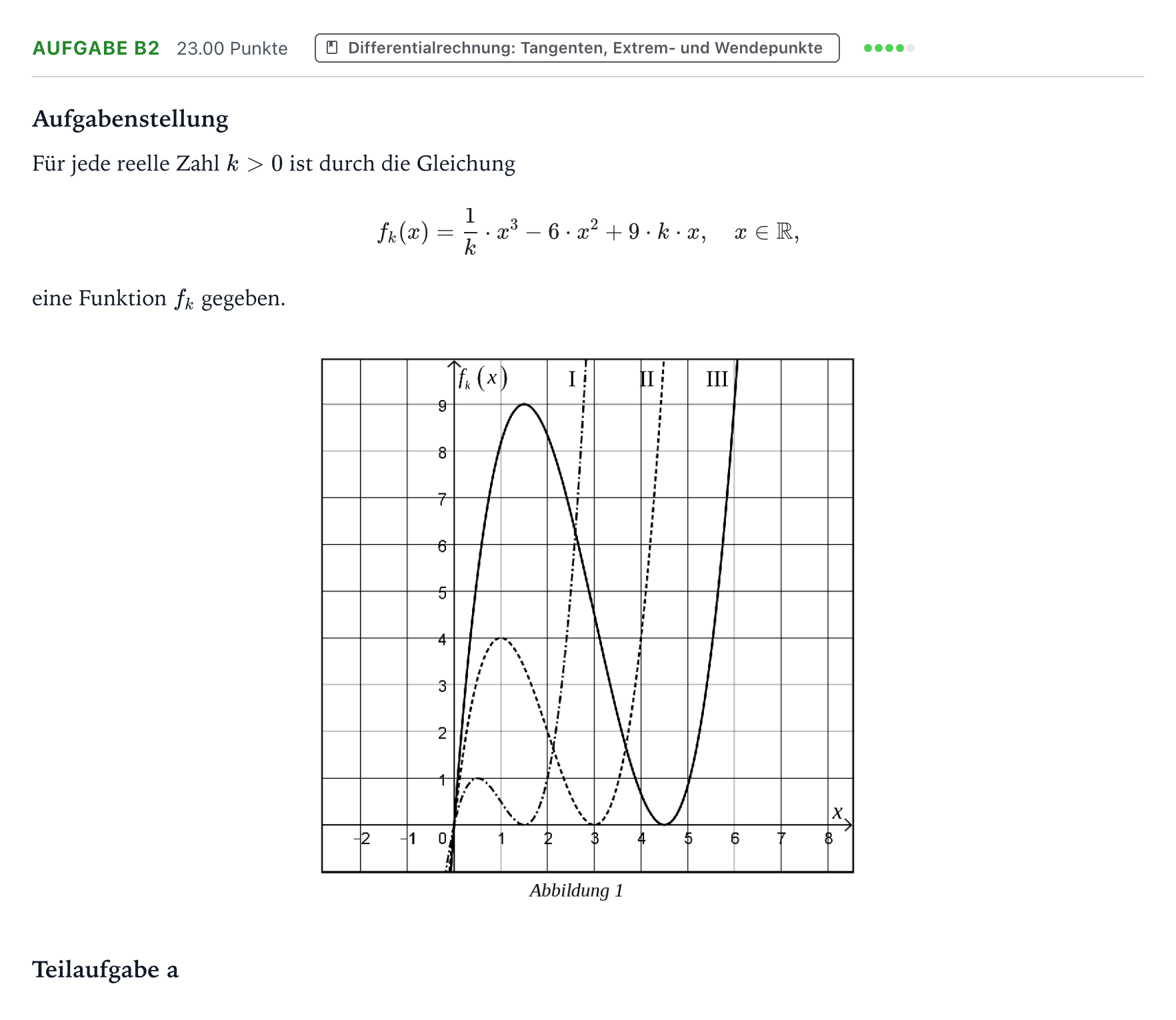 Aufgabenstellung: Aufgabe B2 - Differentialrechnung · Abitur NRW Mathematik LK · Haupttermin · CAS · Weiterbildungsk 2021
