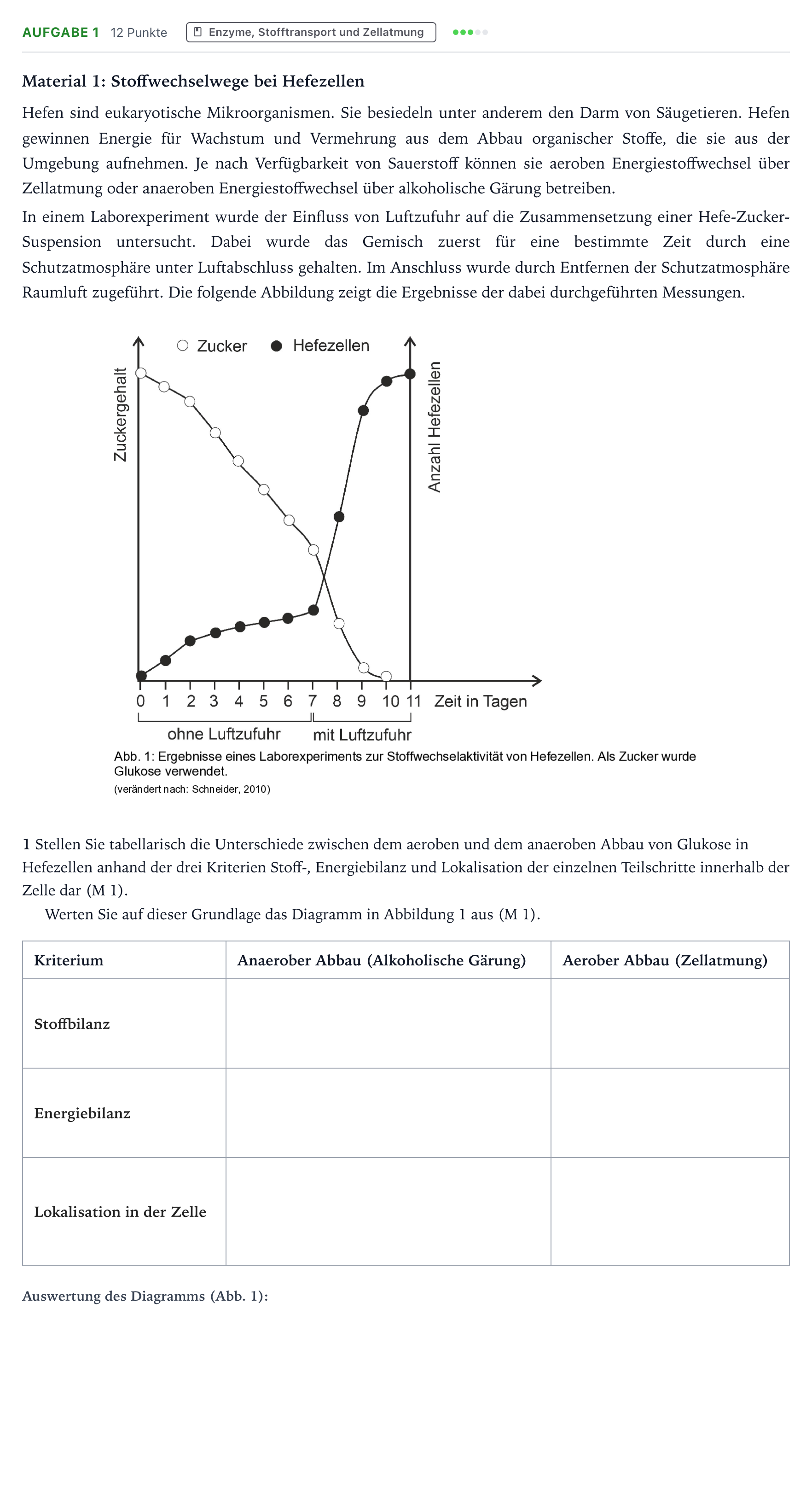 Aufgabenstellung: Aufgabe 1 · Abitur NRW Biologie LK · Mikroben-Hefe 2025