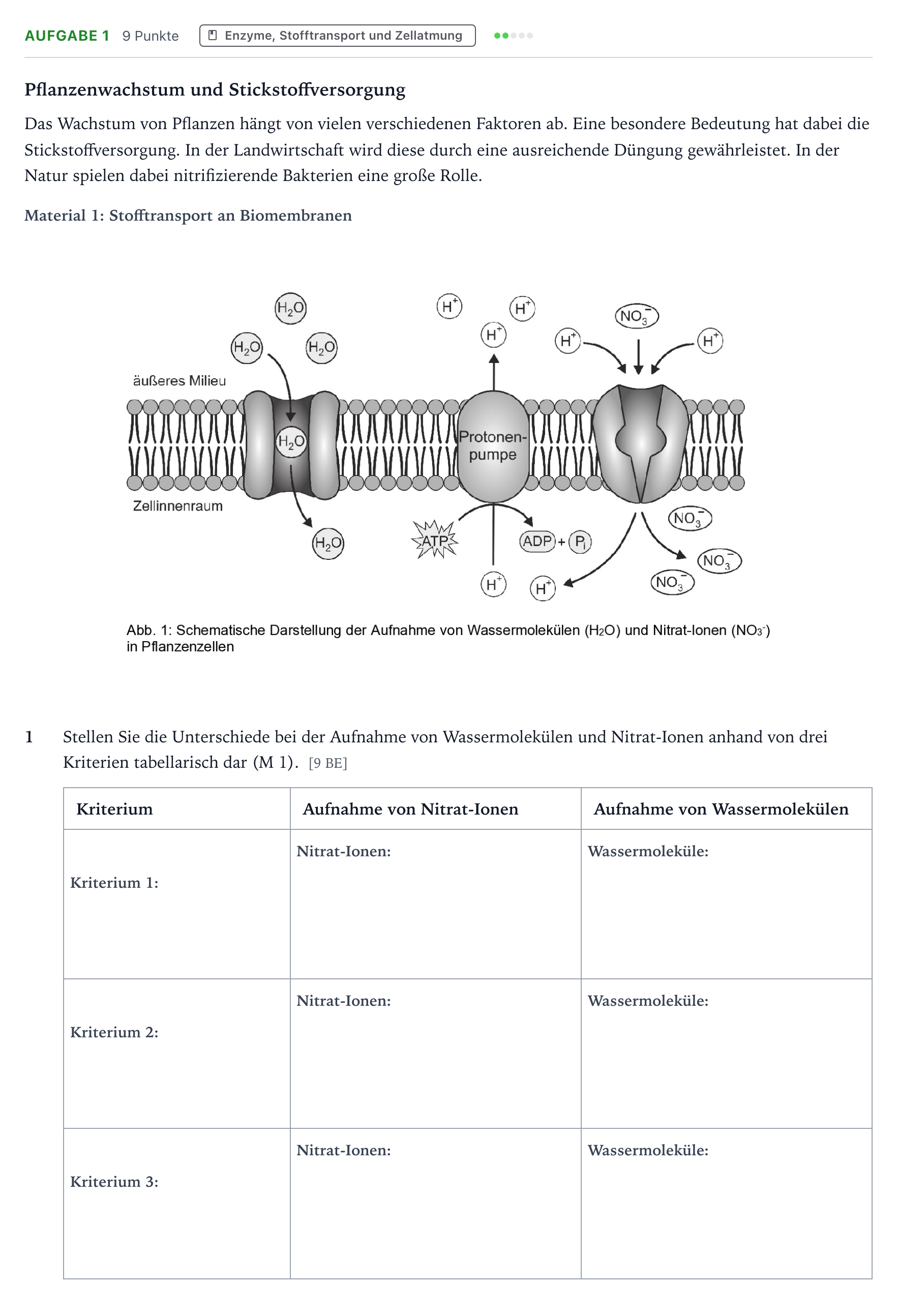 Aufgabenstellung: Aufgabe 1 · Abitur NRW Biologie LK · Stickstoff 2025