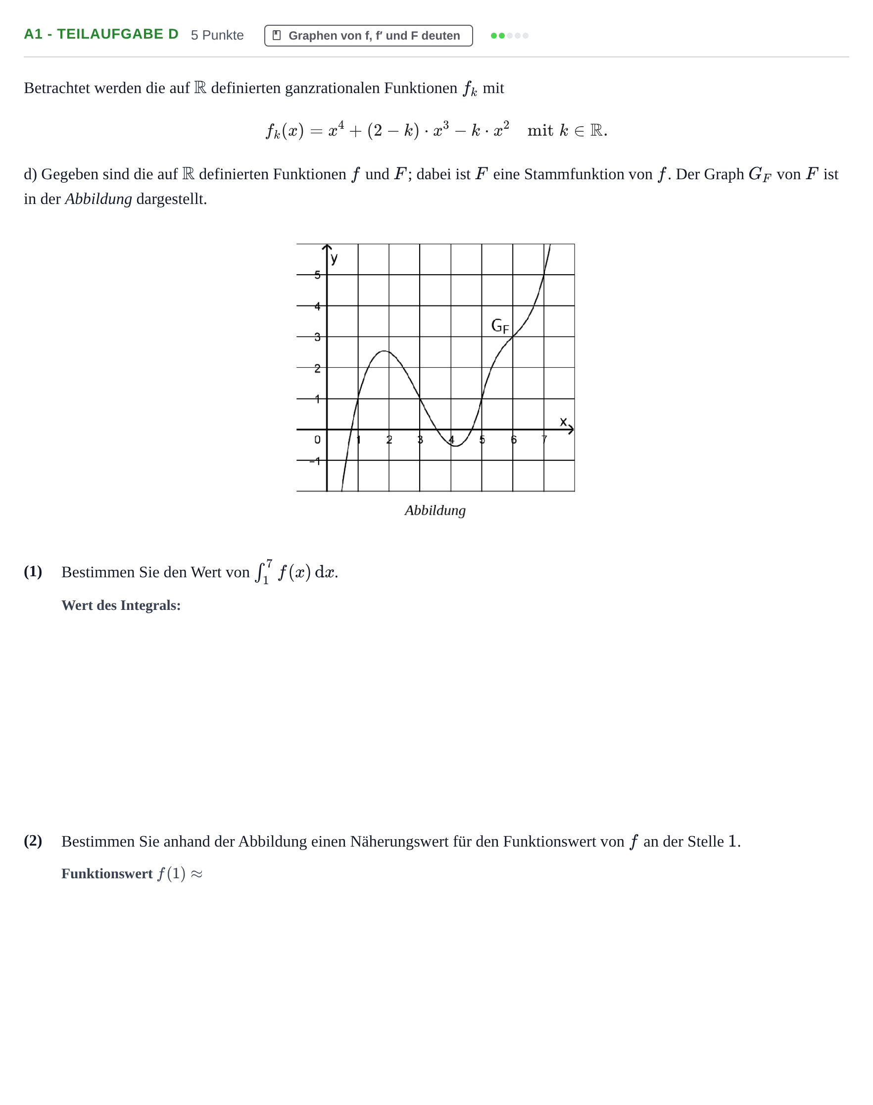 Aufgabenstellung: Aufgabe A1 - Teilaufgabe d · Abitur NRW Mathematik LK · Haupttermin · CAS 2022