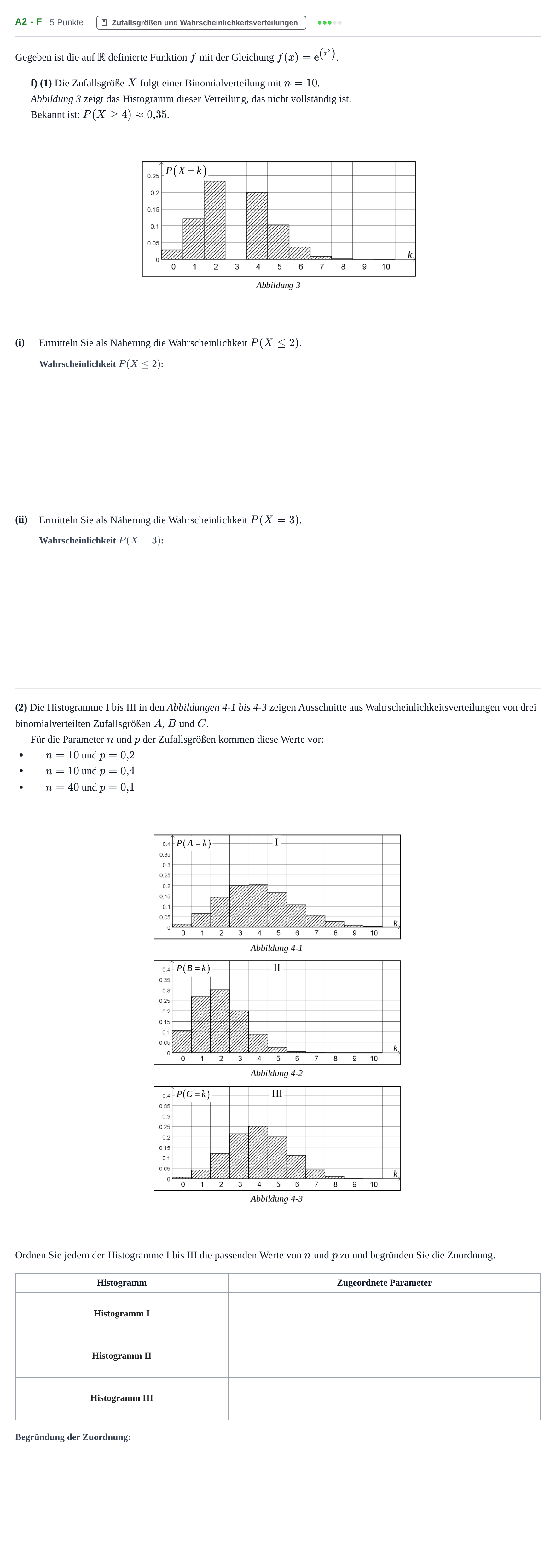 Aufgabenstellung: Aufgabe A2 - f · Abitur NRW Mathematik LK · Haupttermin · CAS 2023