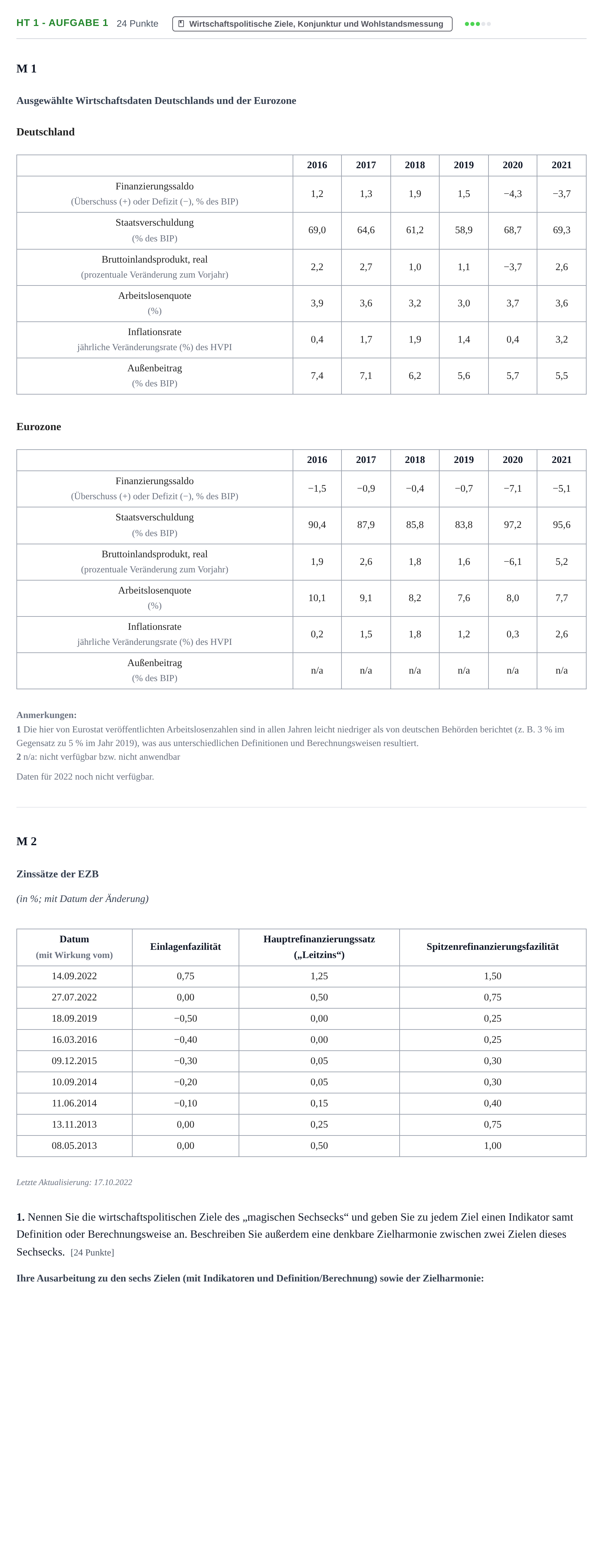 Aufgabenstellung: Aufgabe HT 1 - Aufgabe 1 · Abitur NRW Sozialwissenschaften LK · Haupttermin · Wirtschaft 2023