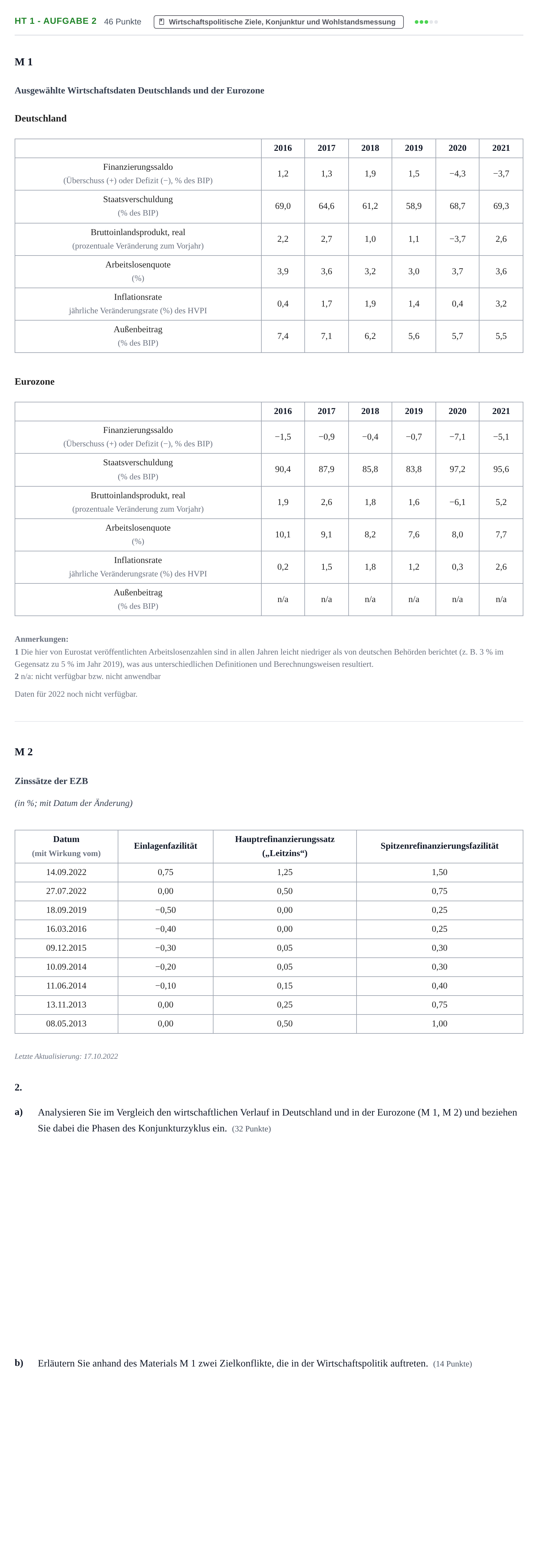 Aufgabenstellung: Aufgabe HT 1 - Aufgabe 2 · Abitur NRW Sozialwissenschaften LK · Haupttermin · Wirtschaft 2023