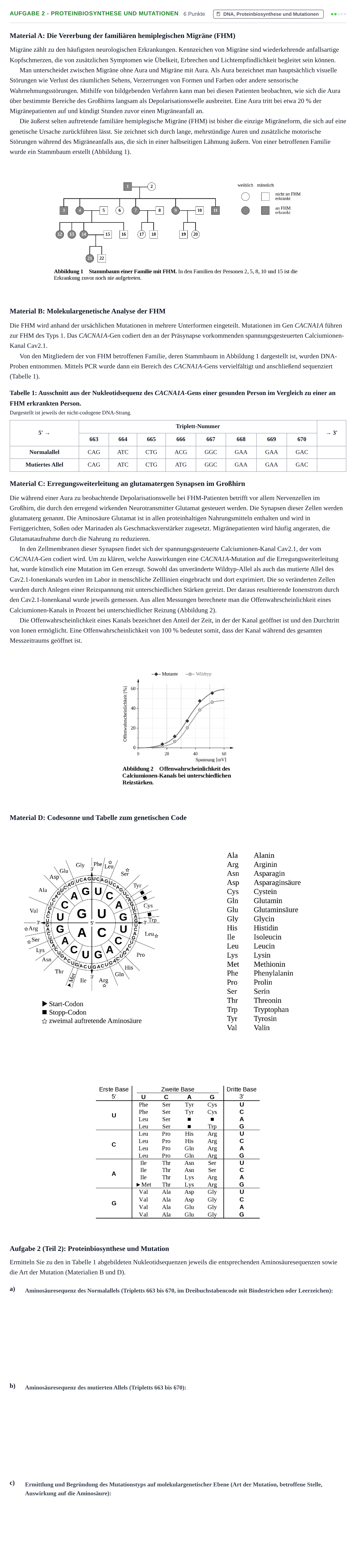 Aufgabenstellung: Aufgabe 2 - Proteinbiosynthese und Mutationen · Abitur NRW Biologie GK · Haupttermin · Weiterbildungskolleg 2021