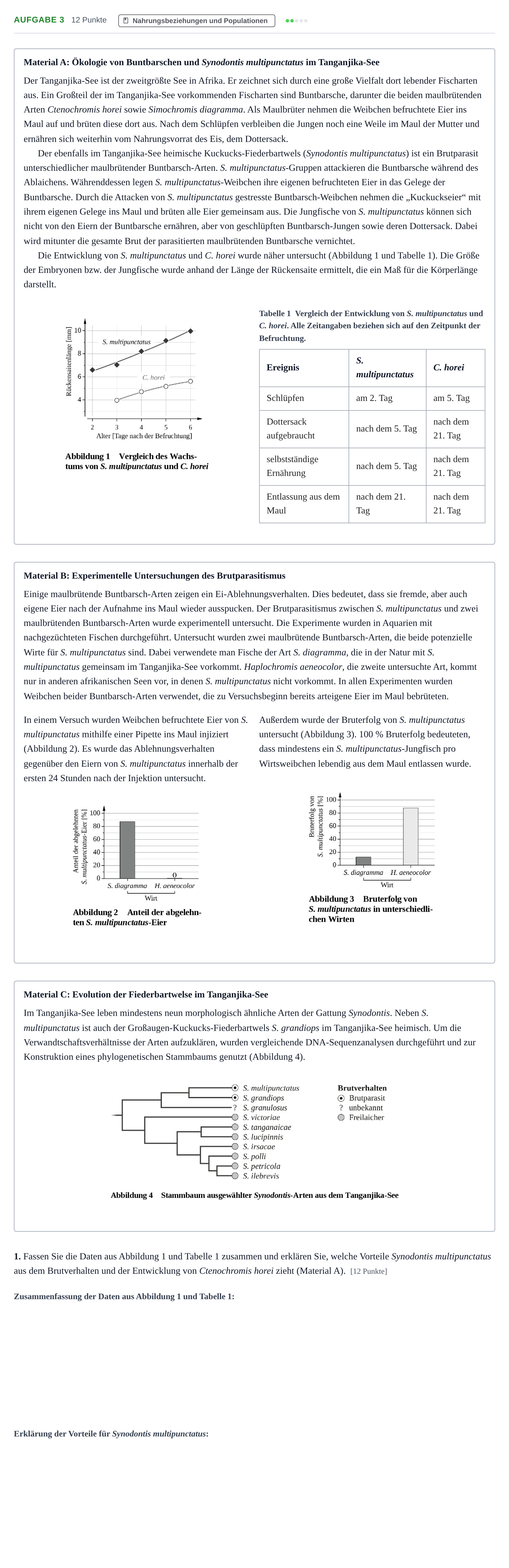 Aufgabenstellung: Aufgabe 3 - Nahrungsbeziehungen · Abitur NRW Biologie GK · Haupttermin · Weiterbildungskolleg 2021