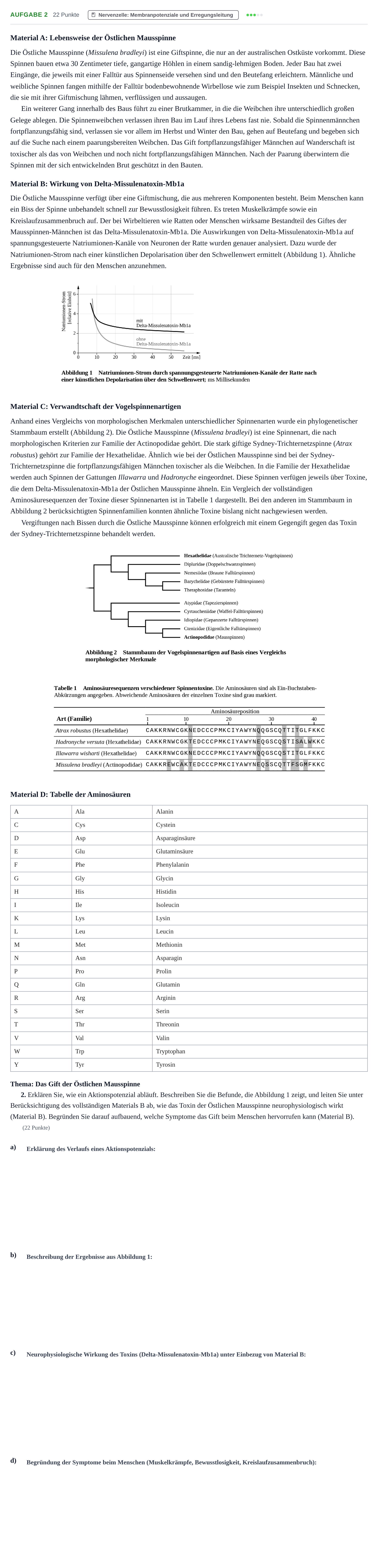 Aufgabenstellung: Aufgabe 2 - Nervenzelle: Membranpotenziale und Er… · Abitur NRW Biologie GK · Nachtermin 2021
