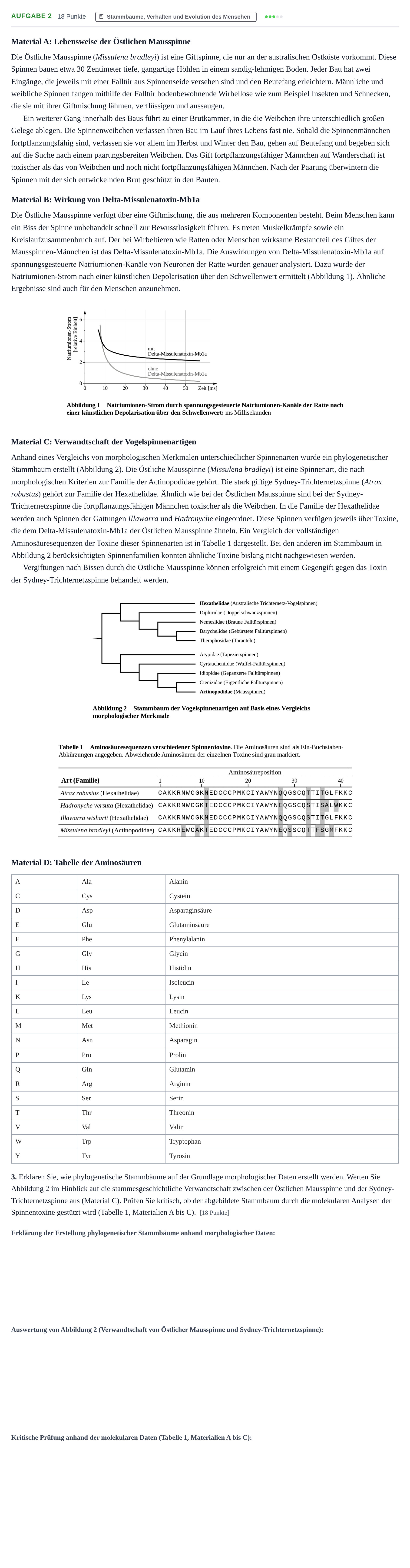 Aufgabenstellung: Aufgabe 2 - Stammbäume, Verhalten und Evolution d… · Abitur NRW Biologie GK · Nachtermin 2021