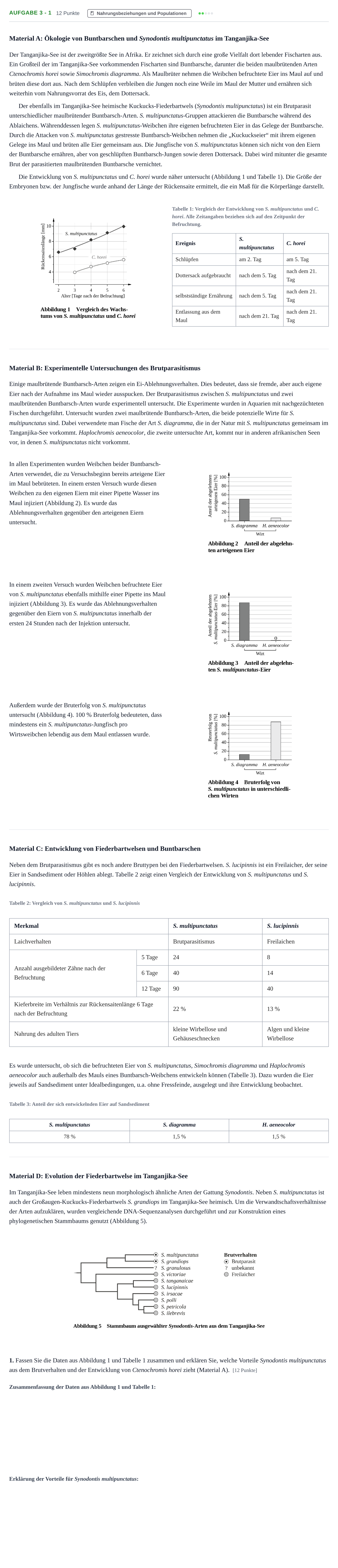 Aufgabenstellung: Aufgabe 3 - 1 · Abitur NRW Biologie LK · Haupttermin · Weiterbildungskolleg 2021