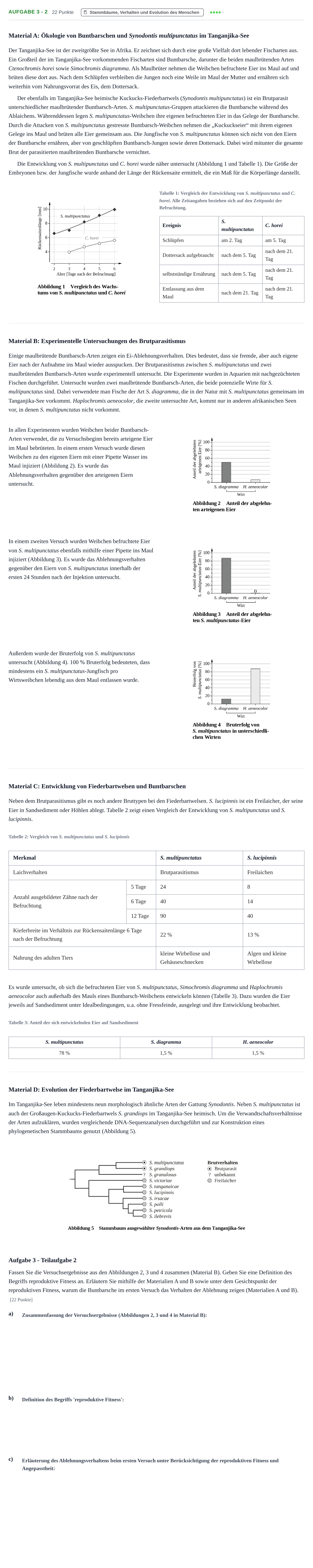 Aufgabenstellung: Aufgabe 3 - 2 · Abitur NRW Biologie LK · Haupttermin · Weiterbildungskolleg 2021