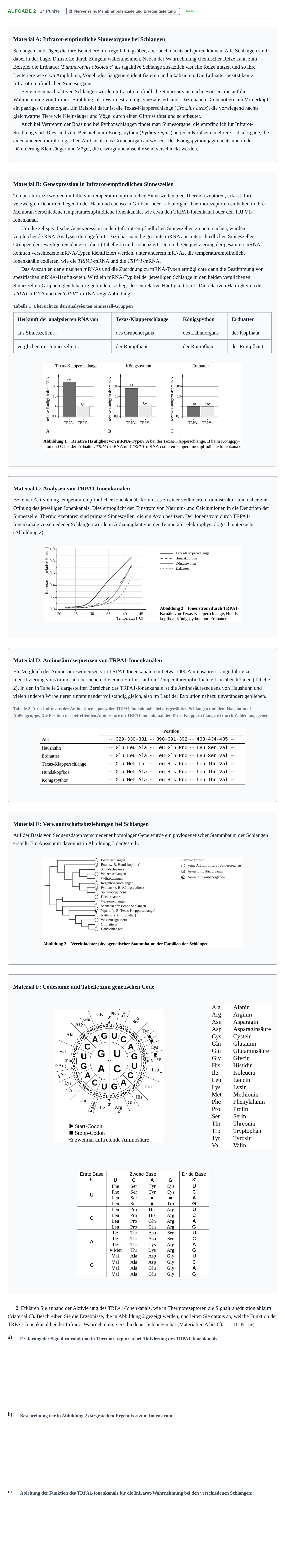 Aufgabenstellung: Aufgabe 2 - Nervenzelle: Membranpotenziale und Er… · Abitur NRW Biologie LK · Nachtermin 2021