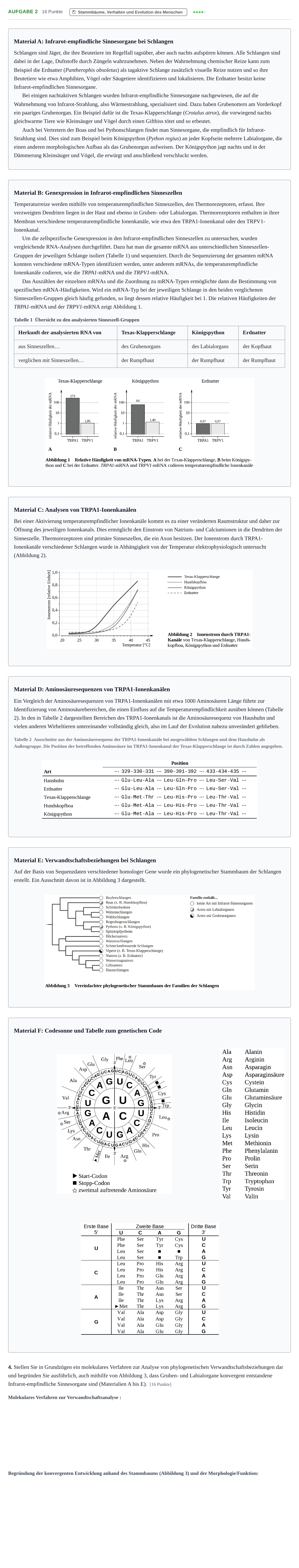 Aufgabenstellung: Aufgabe 2 - Stammbäume, Verhalten und Evolution d… · Abitur NRW Biologie LK · Nachtermin 2021