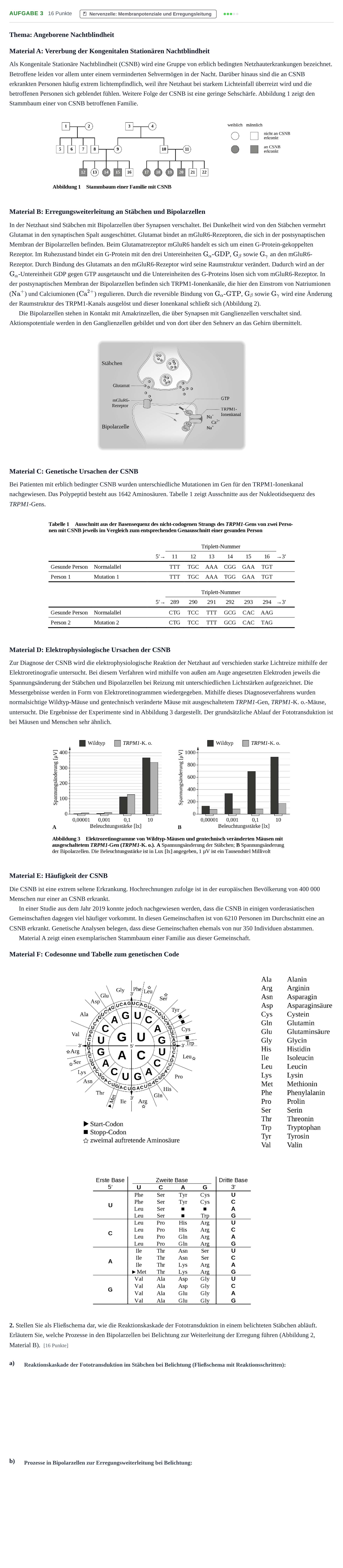 Aufgabenstellung: Aufgabe 3 - Nervenzelle: Membranpotenziale und Er… · Abitur NRW Biologie LK · Nachtermin 2021