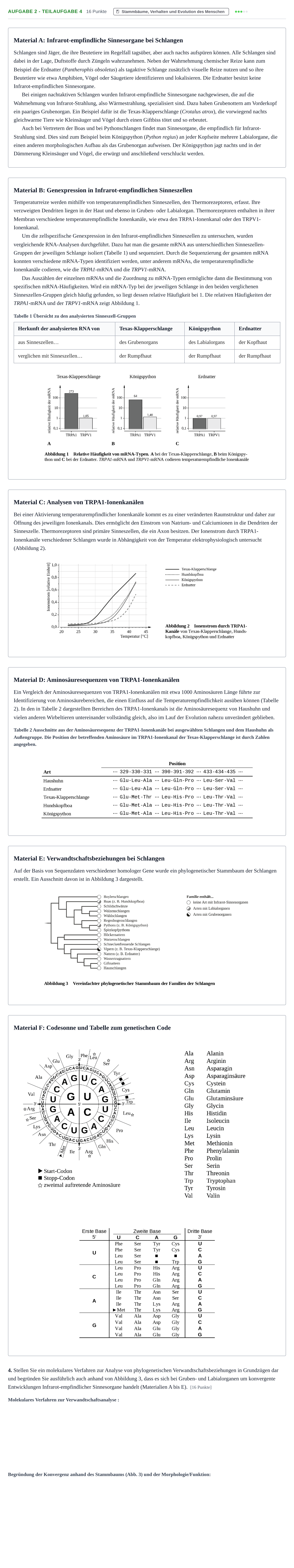 Aufgabenstellung: Aufgabe 2 - Teilaufgabe 4 · Abitur NRW Biologie LK · Nachtermin · Weiterbildungskolleg 2021