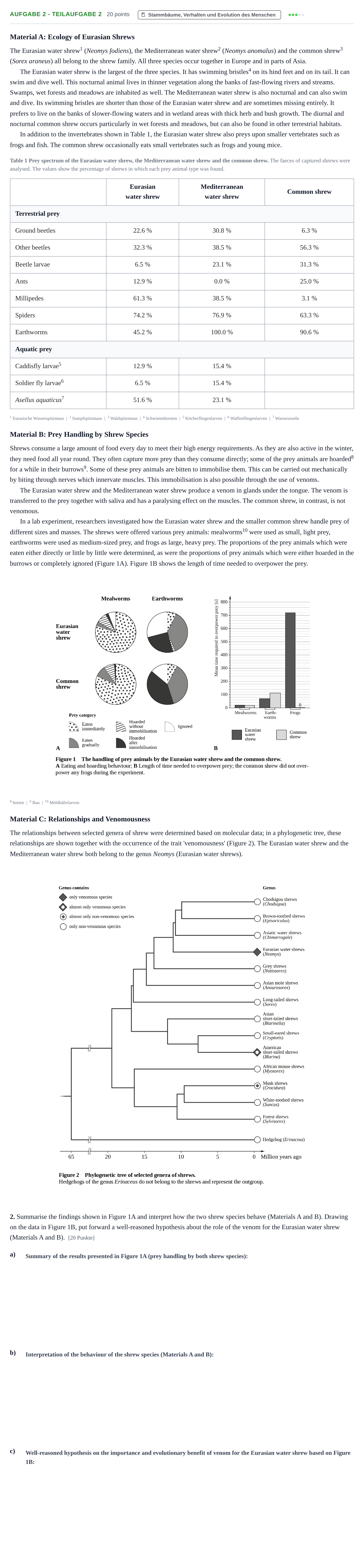 Aufgabenstellung: Aufgabe 2 - Teilaufgabe 2 · Abitur NRW Biologie GK · Haupttermin · bilingual Englisch 2022