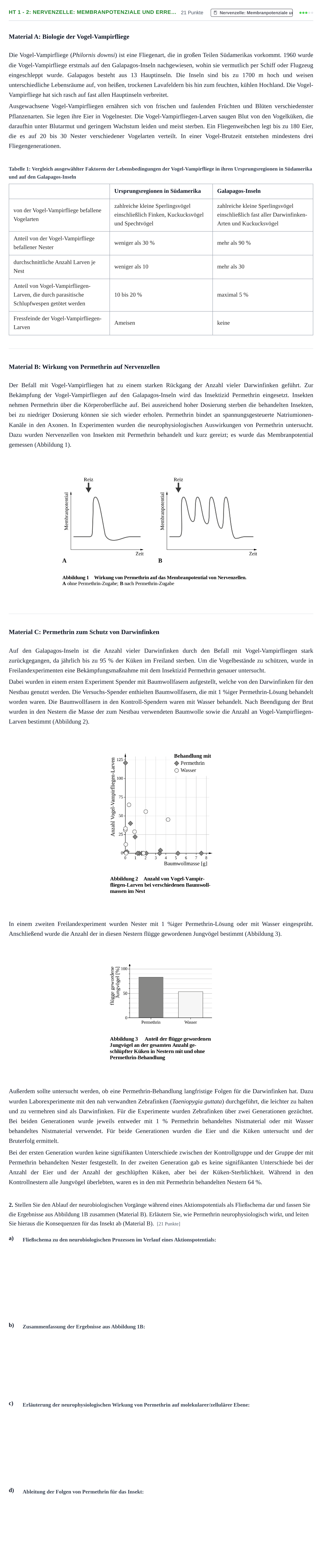 Aufgabenstellung: Aufgabe HT 1 - 2: Nervenzelle: Membranpotenziale und Erre… · Abitur NRW Biologie GK · Haupttermin · Weiterbildungskolleg 2022