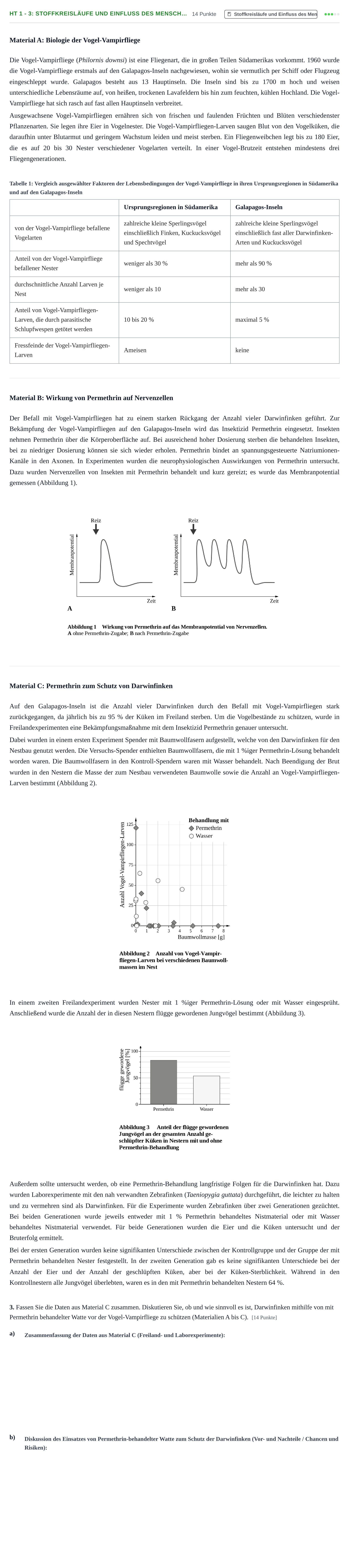 Aufgabenstellung: Aufgabe HT 1 - 3: Stoffkreisläufe und Einfluss des Mensch… · Abitur NRW Biologie GK · Haupttermin · Weiterbildungskolleg 2022