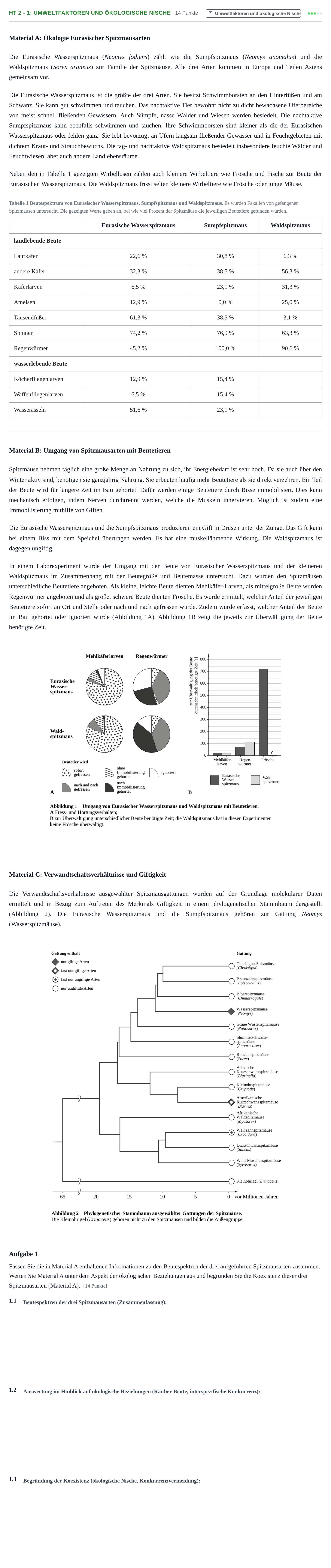 Aufgabenstellung: Aufgabe HT 2 - 1: Umweltfaktoren und ökologische Nische · Abitur NRW Biologie GK · Haupttermin · Weiterbildungskolleg 2022