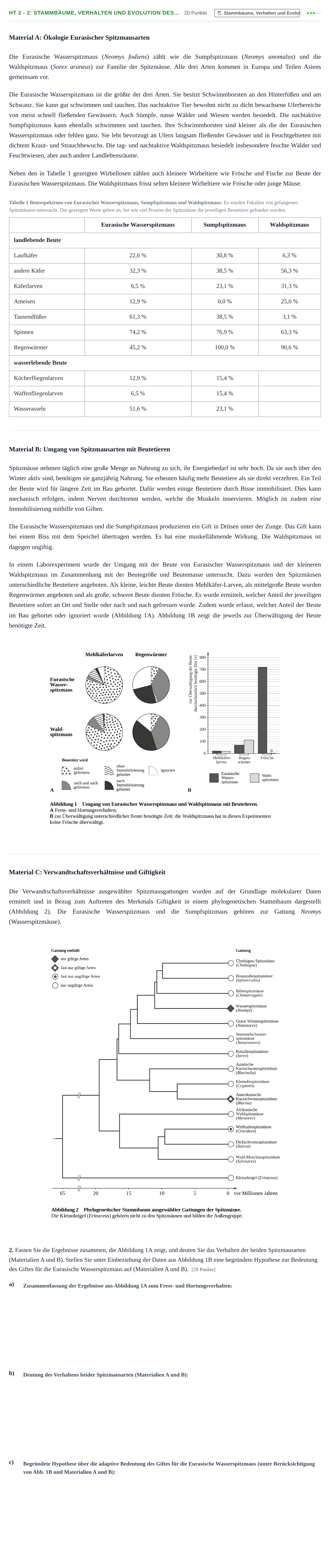 Aufgabenstellung: Aufgabe HT 2 - 2: Stammbäume, Verhalten und Evolution des… · Abitur NRW Biologie GK · Haupttermin · Weiterbildungskolleg 2022