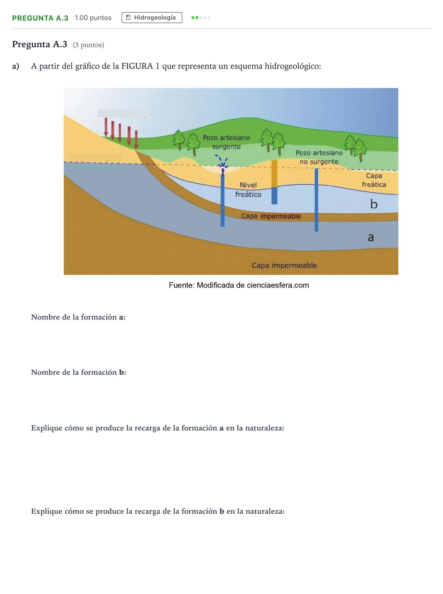 Enunciado: Pregunta A.3 - Hidrogeología · Geología PAU Madrid Ordinaria 2021