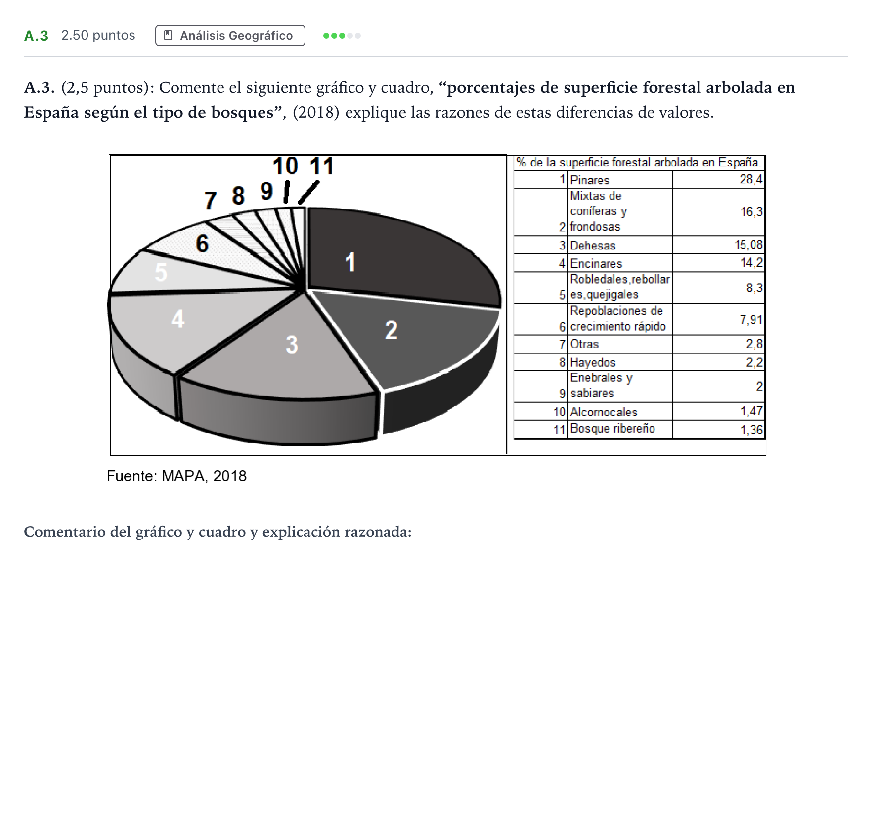 Enunciado: Ejercicio A.3 · Geografía PAU Madrid Modelo 2022
