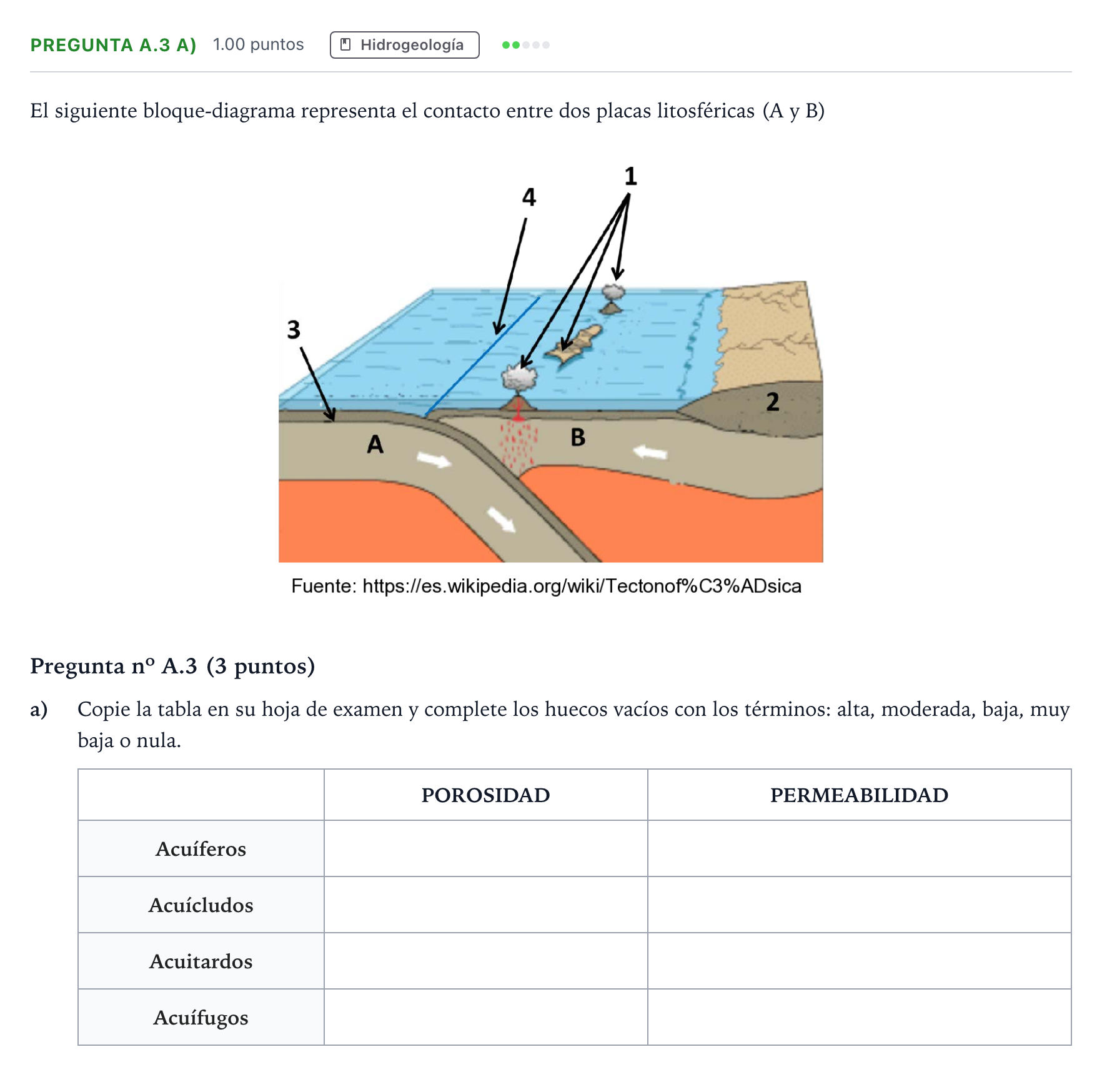 Enunciado: Pregunta A.3 a) - Hidrogeología · Geología PAU Madrid Modelo 2022