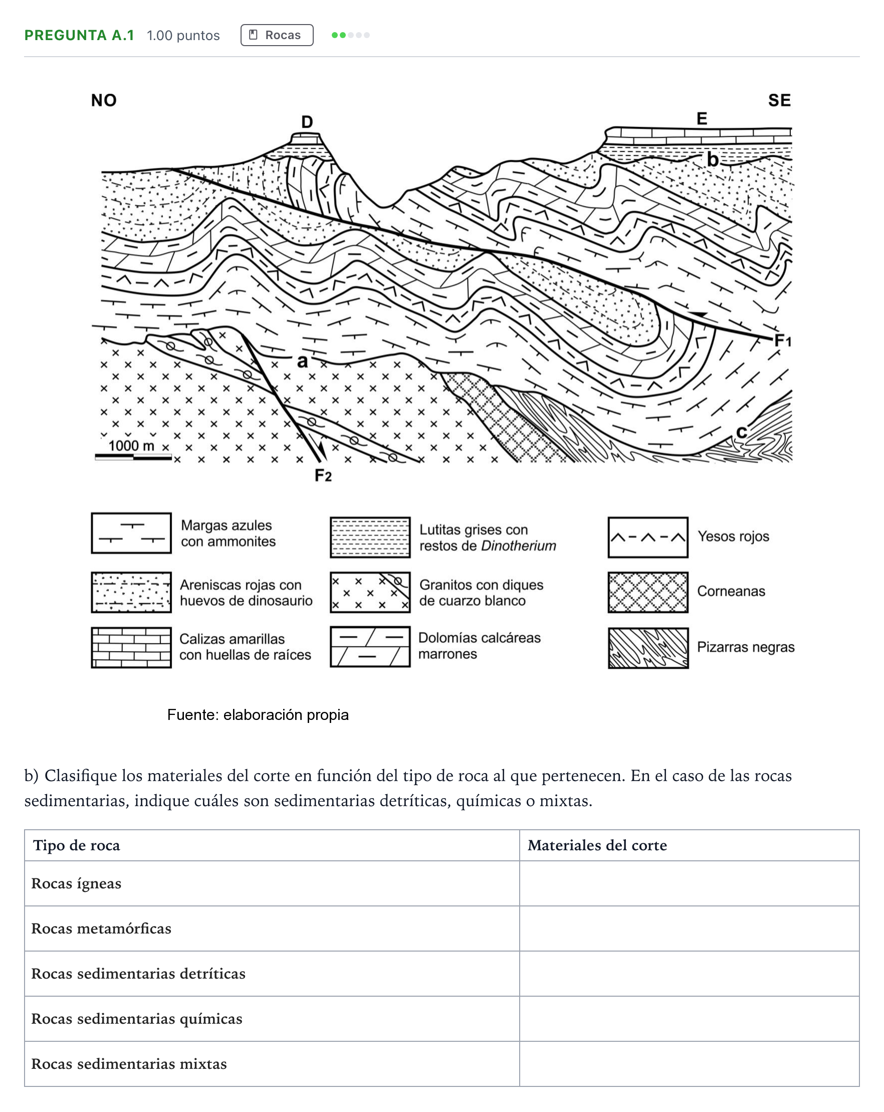 Enunciado: Pregunta A.1 - Rocas · Geología PAU Madrid Ordinaria Coincidencias 2023