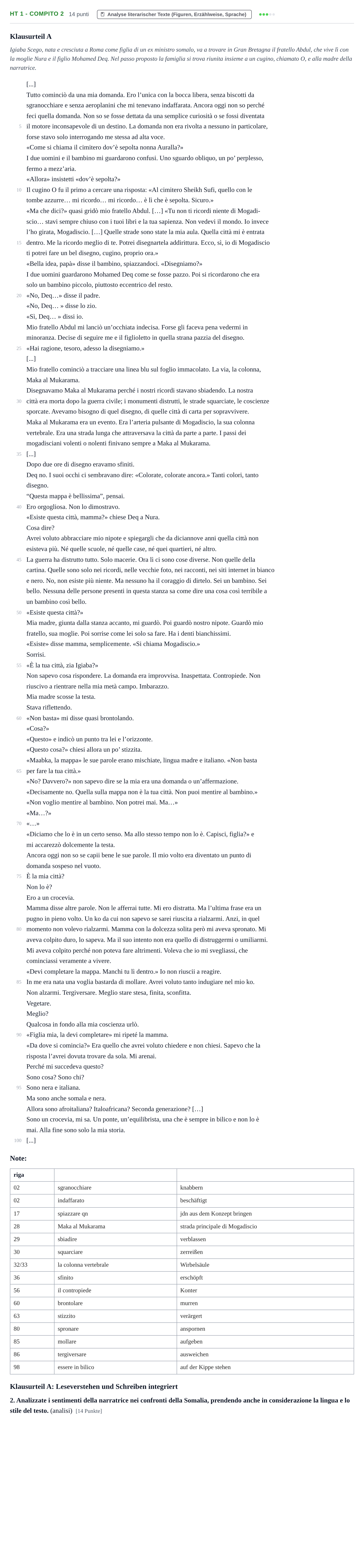 Aufgabenstellung: Aufgabe HT 1 - Compito 2 · Abitur NRW Italienisch LK · Haupttermin · fortgeführt 2022