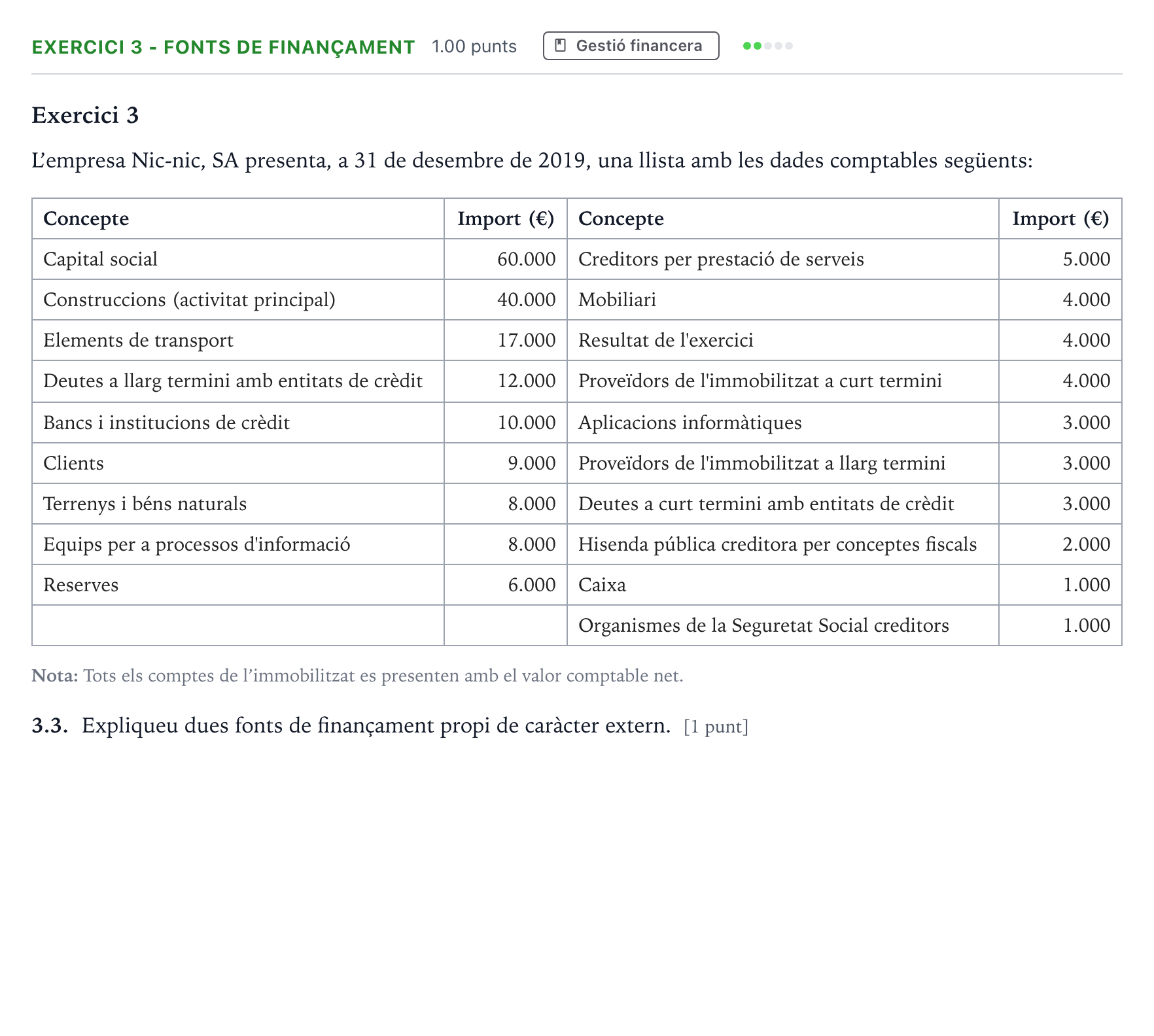 Enunciado: Exercici 3 - Fonts de finançament · Economía de la Empresa Selectividad Cataluña Juny Serie 5 2021