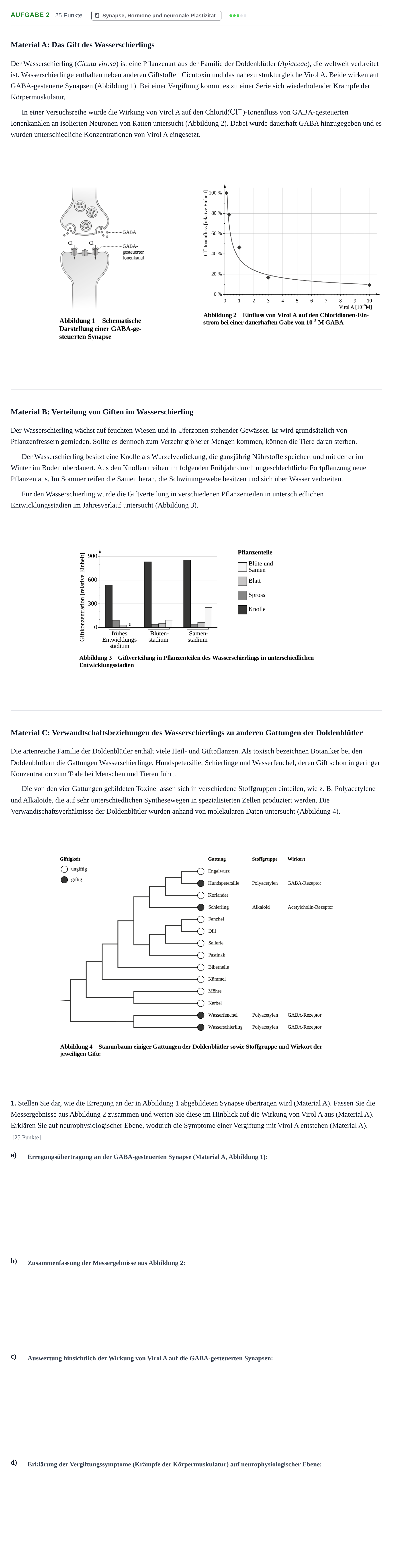 Aufgabenstellung: Aufgabe 2 - Synapse, Hormone und neuronale Plasti… · Abitur NRW Biologie GK · Haupttermin · Weiterbildungskolleg 2022