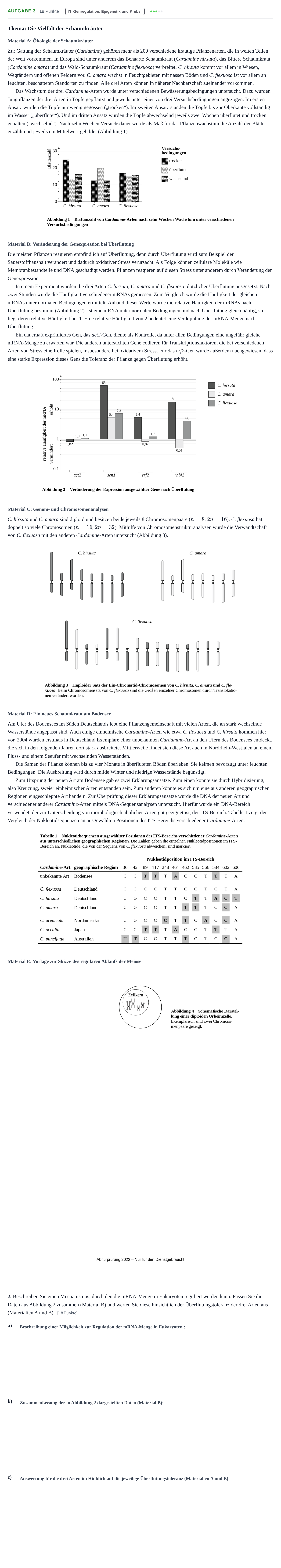Aufgabenstellung: Aufgabe 3 - Genregulation, Epigenetik und Krebs · Abitur NRW Biologie LK · Nachtermin 2022