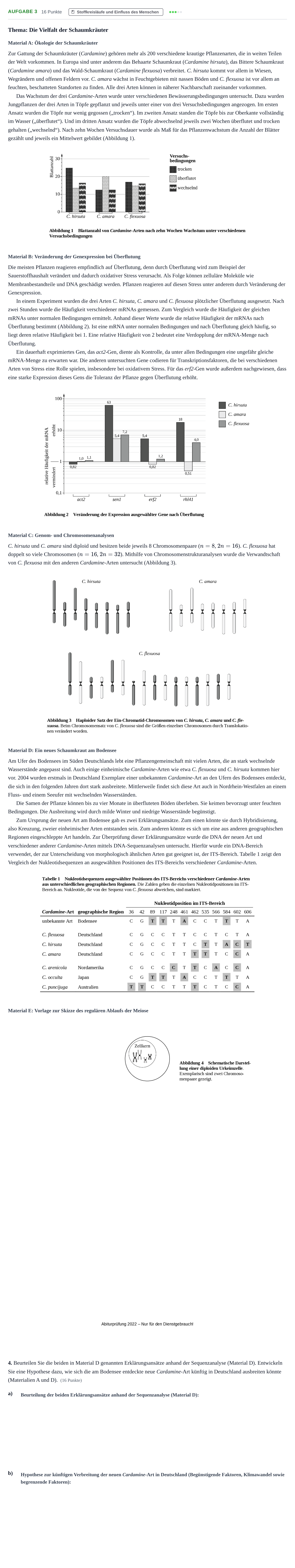Aufgabenstellung: Aufgabe 3 - Stoffkreisläufe und Einfluss des Mens… · Abitur NRW Biologie LK · Nachtermin 2022