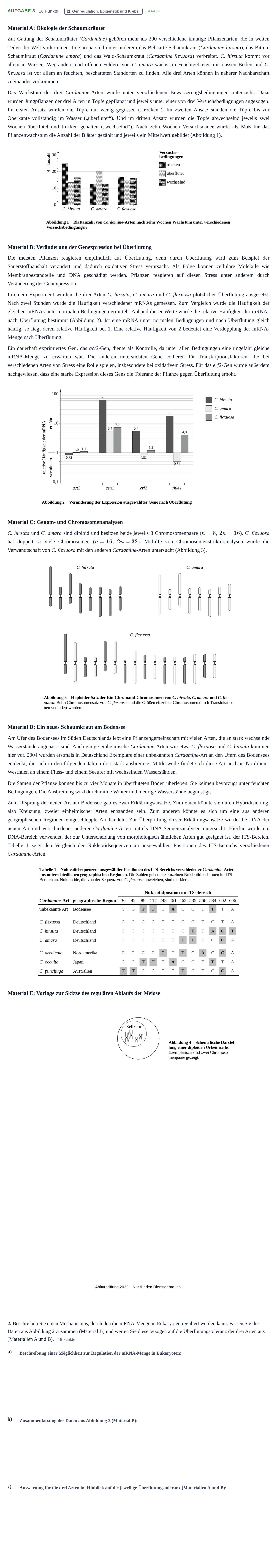 Aufgabenstellung: Aufgabe 3 - Genregulation, Epigenetik und Krebs · Abitur NRW Biologie LK · Nachtermin · Weiterbildungskolleg 2022