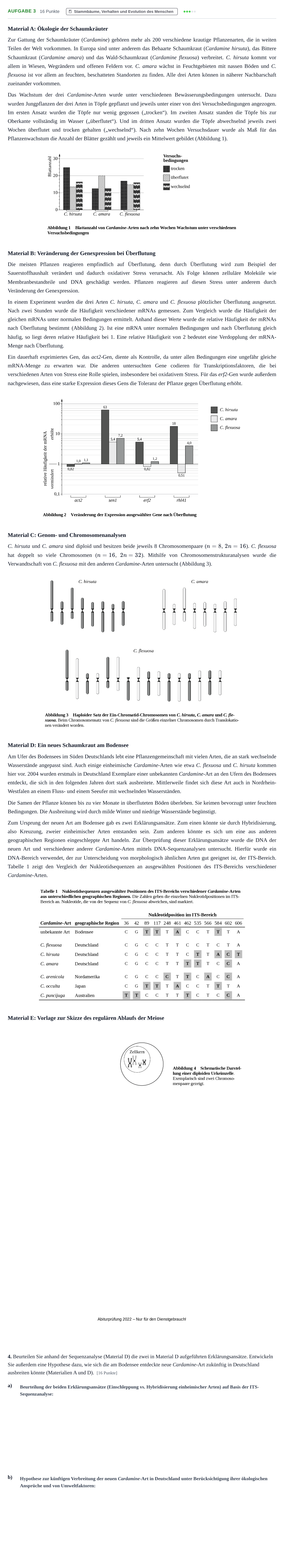 Aufgabenstellung: Aufgabe 3 - Stammbäume, Verhalten und Evolution d… · Abitur NRW Biologie LK · Nachtermin · Weiterbildungskolleg 2022