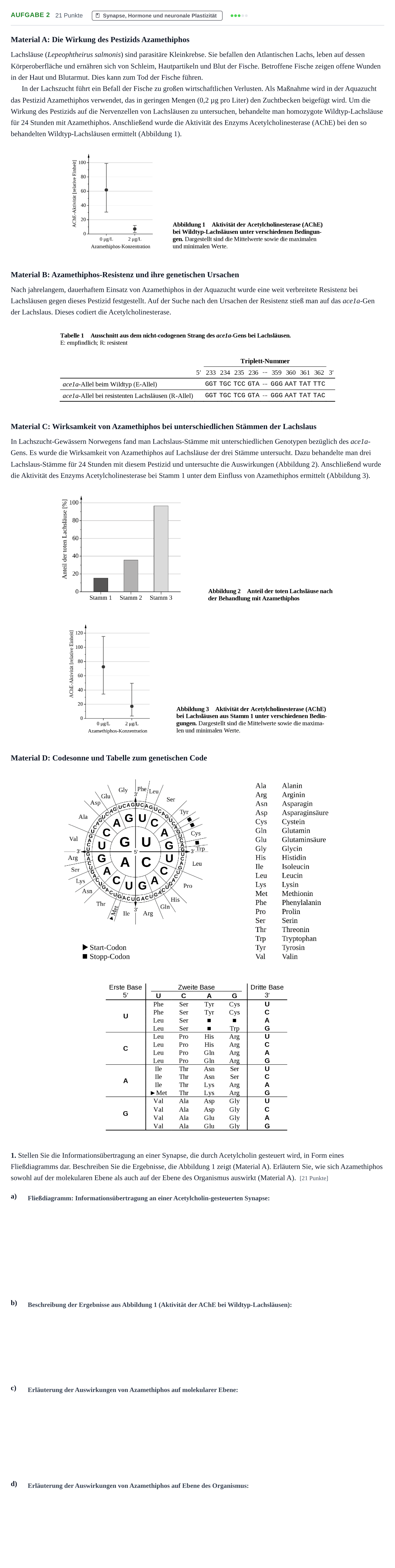 Aufgabenstellung: Aufgabe 2 - Synapse, Hormone und neuronale Plasti… · Abitur NRW Biologie GK · Haupttermin 2023