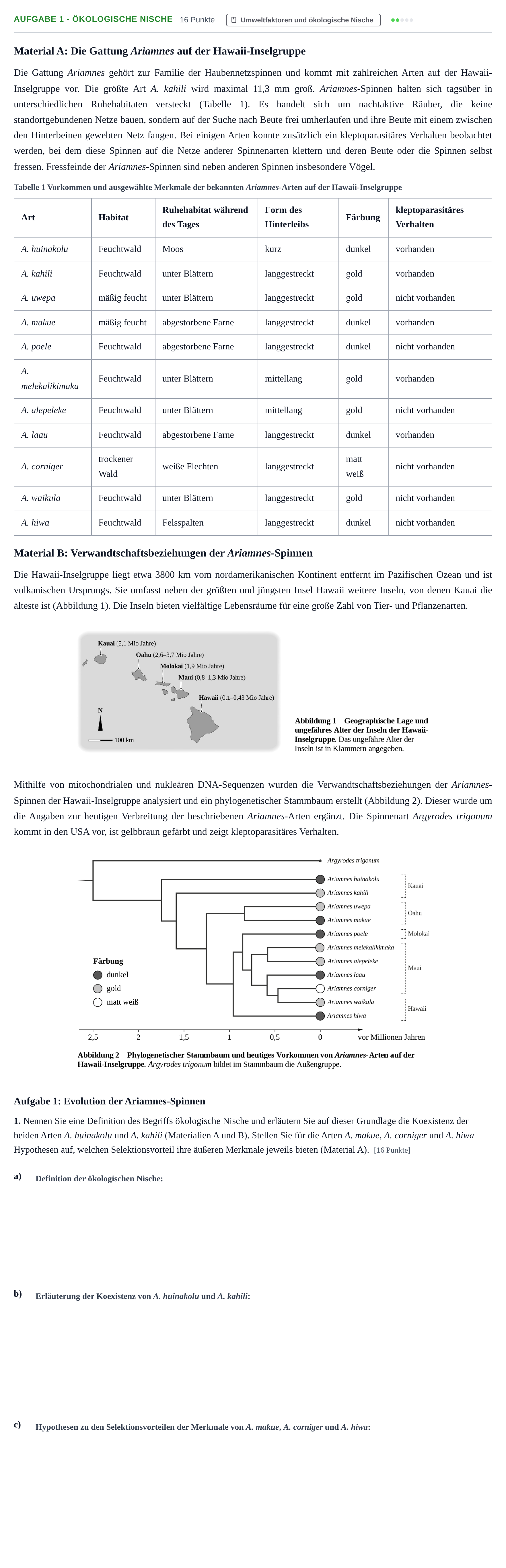 Aufgabenstellung: Aufgabe 1 - Ökologische Nische · Abitur NRW Biologie GK · Haupttermin · Weiterbildungskolleg 2023