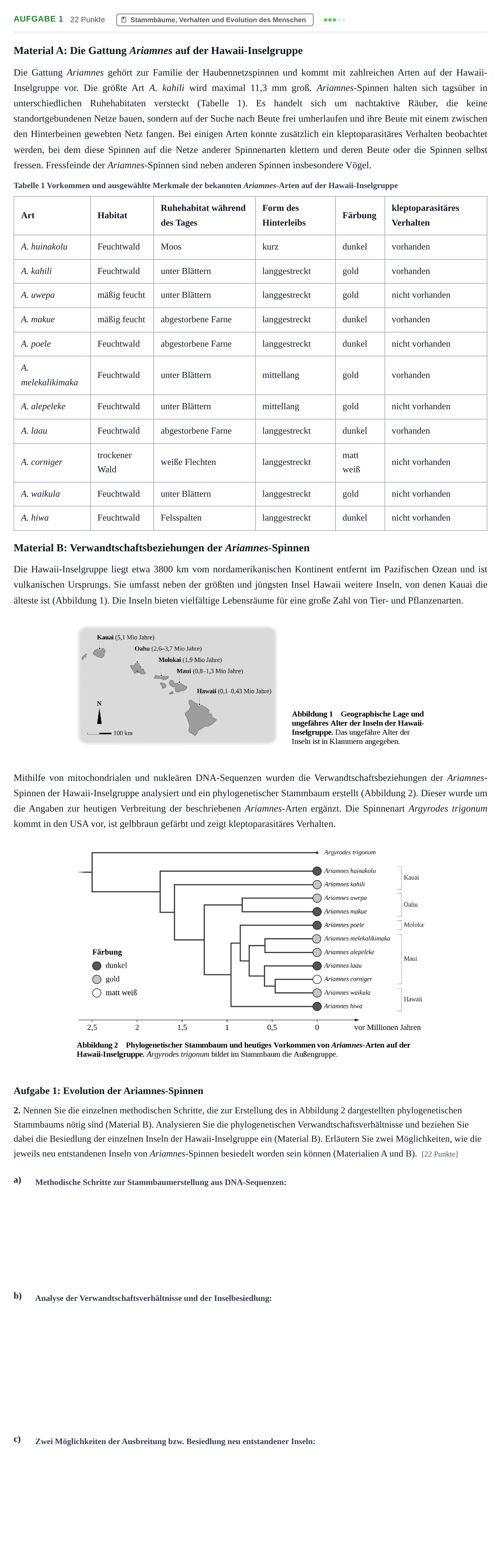 Aufgabenstellung: Aufgabe 1 - Stammbäume · Abitur NRW Biologie GK · Haupttermin · Weiterbildungskolleg 2023