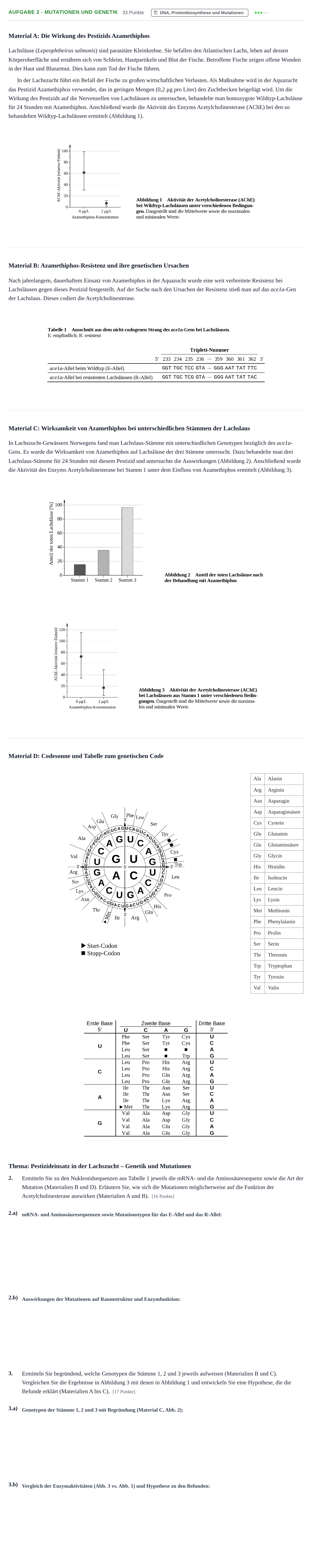 Aufgabenstellung: Aufgabe 2 - Mutationen und Genetik · Abitur NRW Biologie GK · Haupttermin · Weiterbildungskolleg 2023